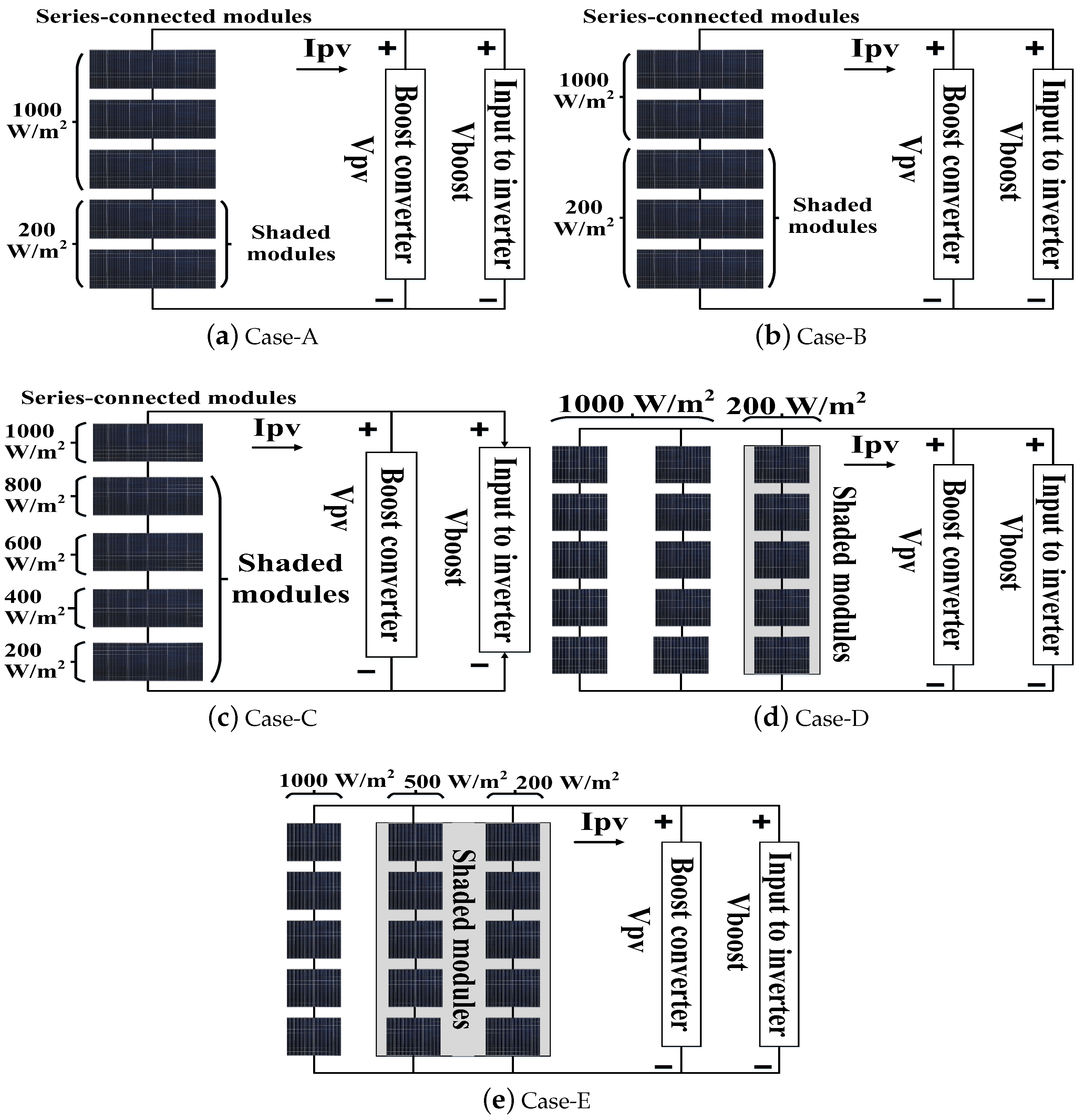 Sustainability 17 05285 g019