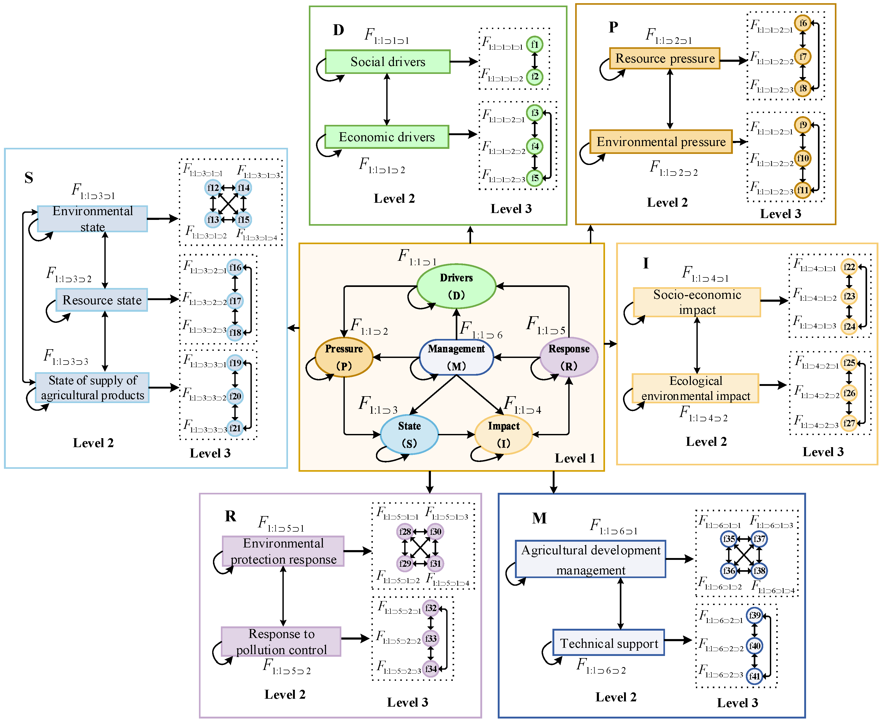 Sustainability 17 05286 g002