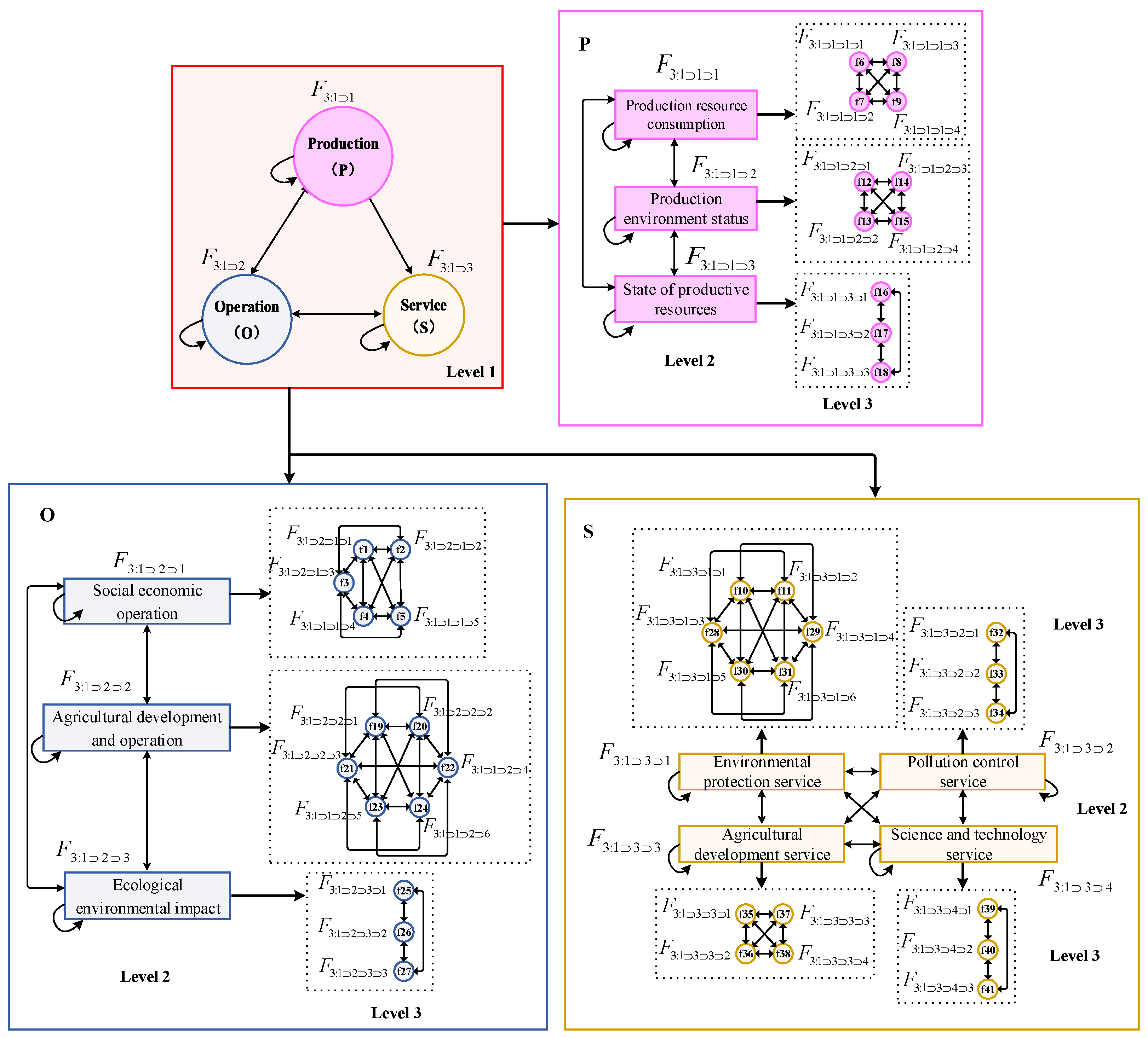 Sustainability 17 05286 g004