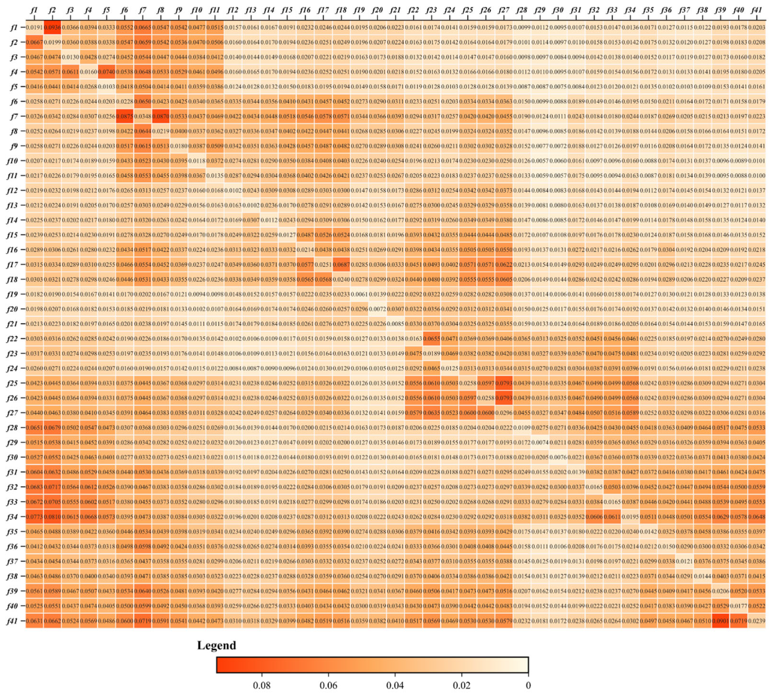 Sustainability 17 05286 g006