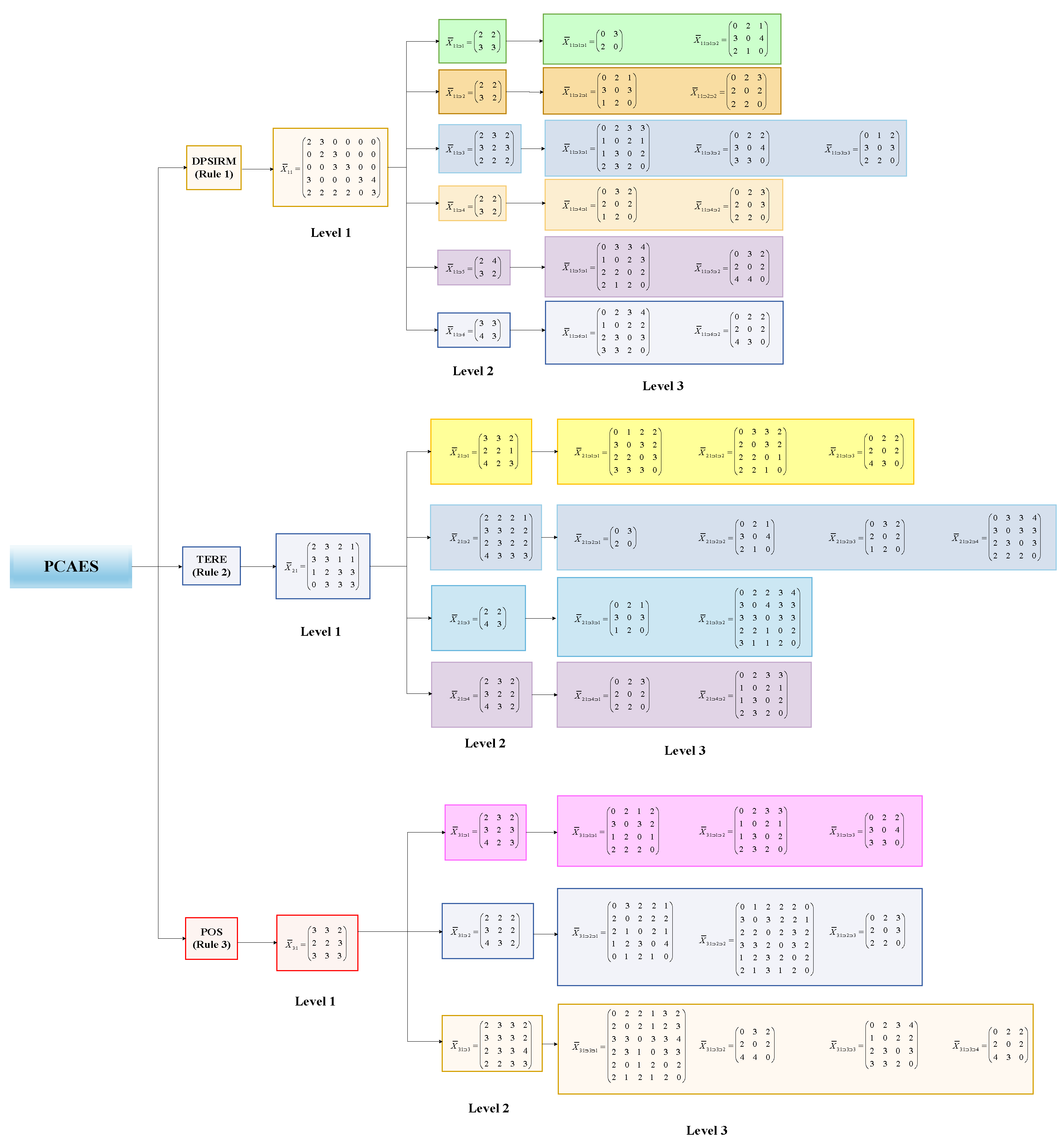 Sustainability 17 05286 g0a1