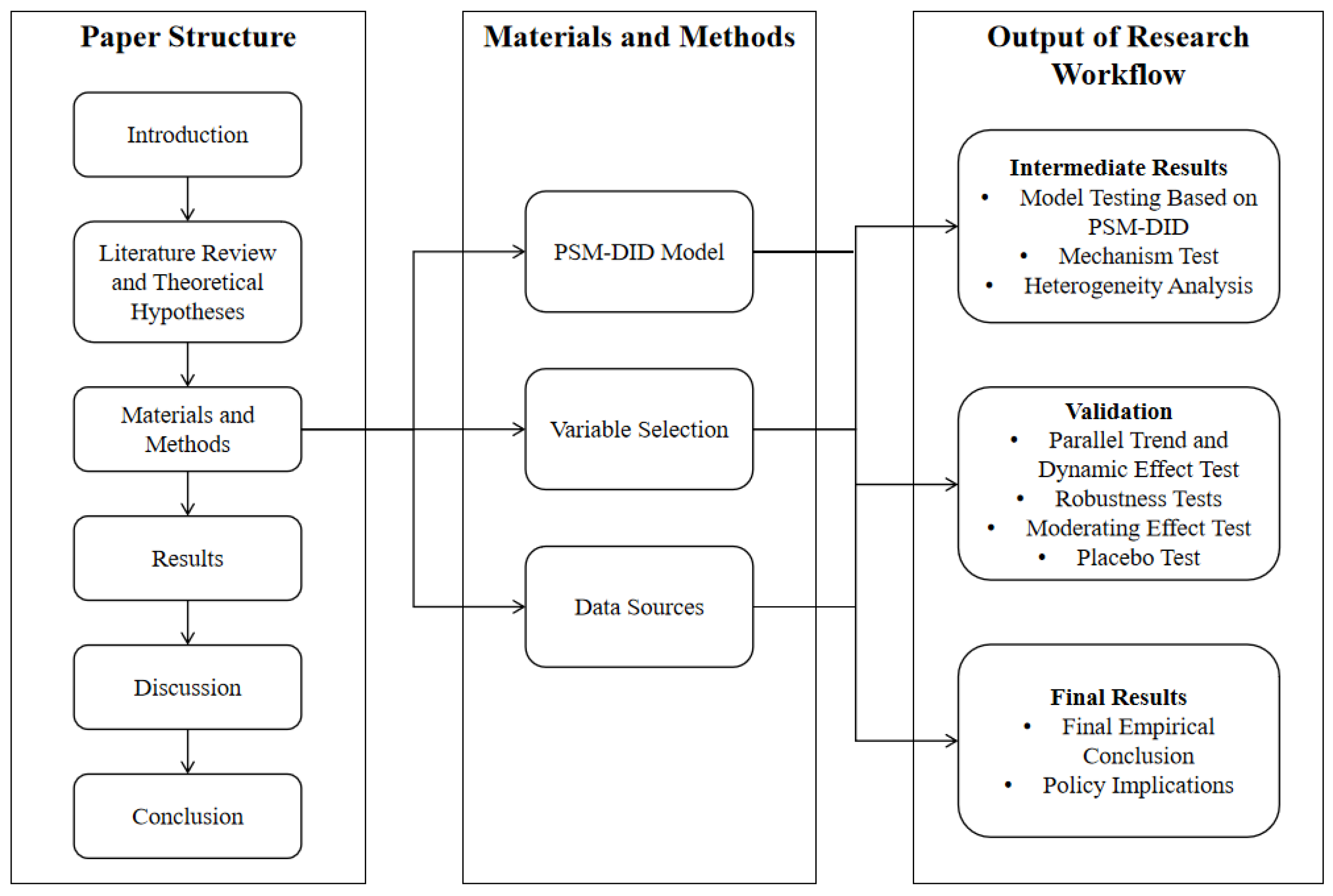 Sustainability 17 05289 g001