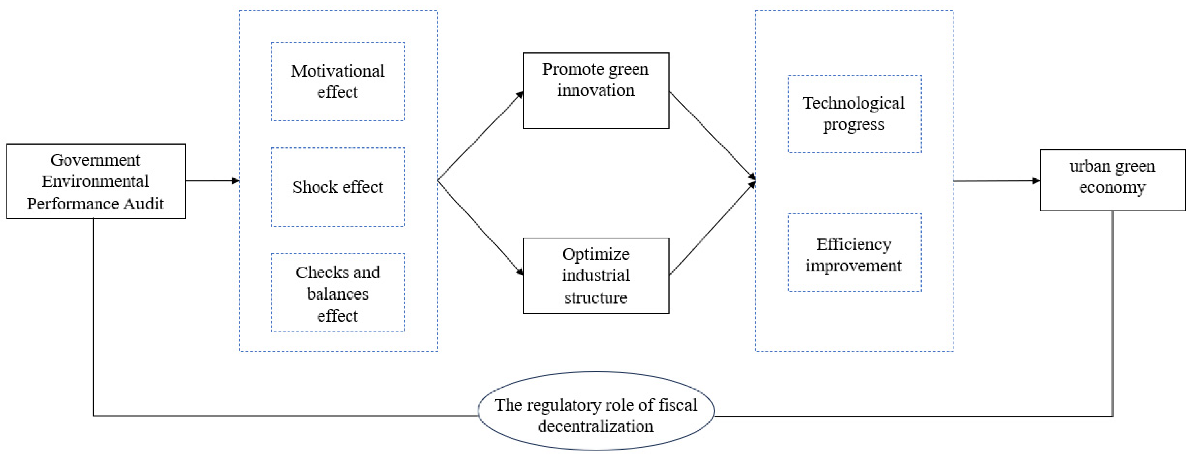 Sustainability 17 05289 g004
