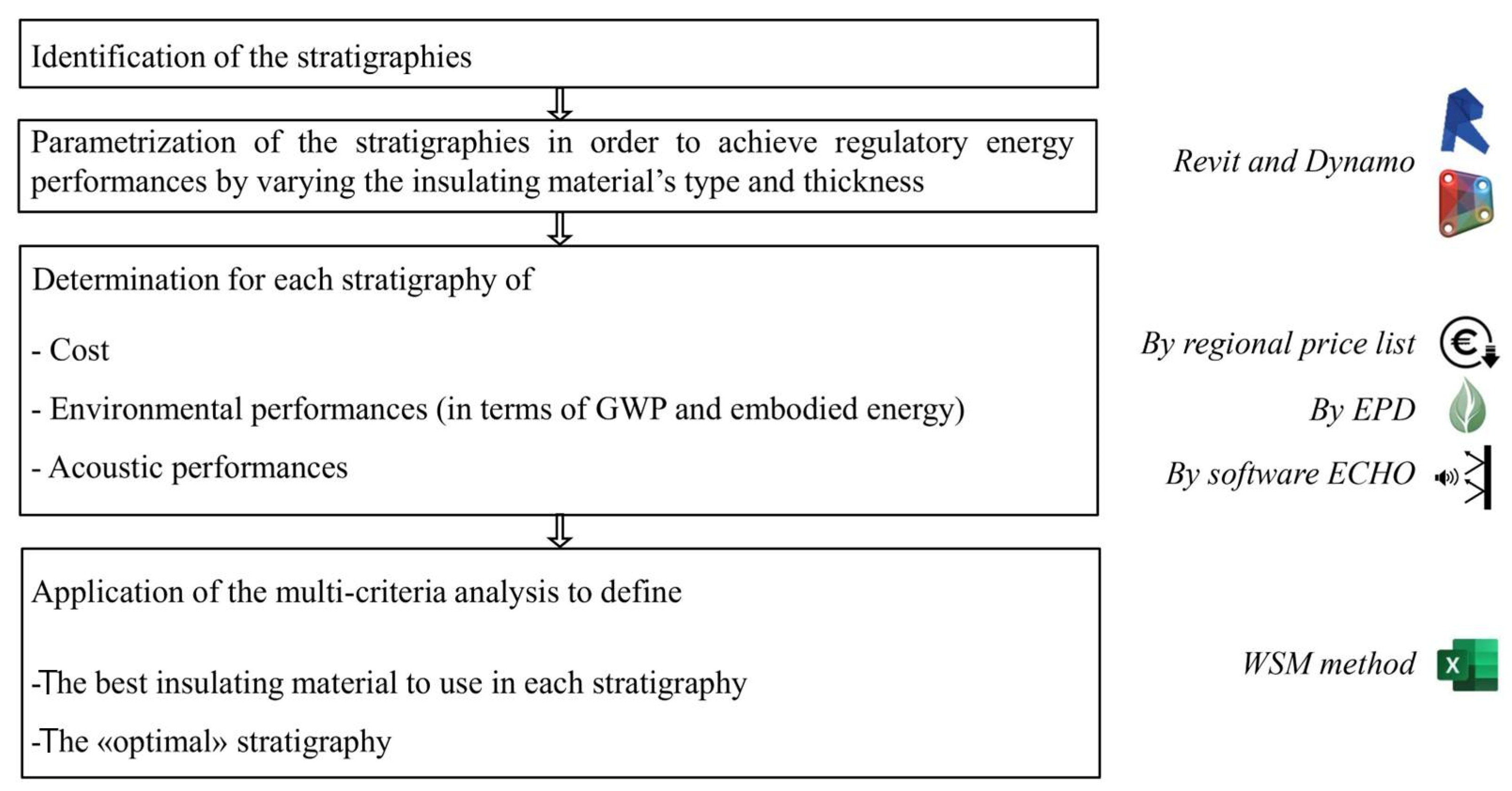 Sustainability 17 05294 g001