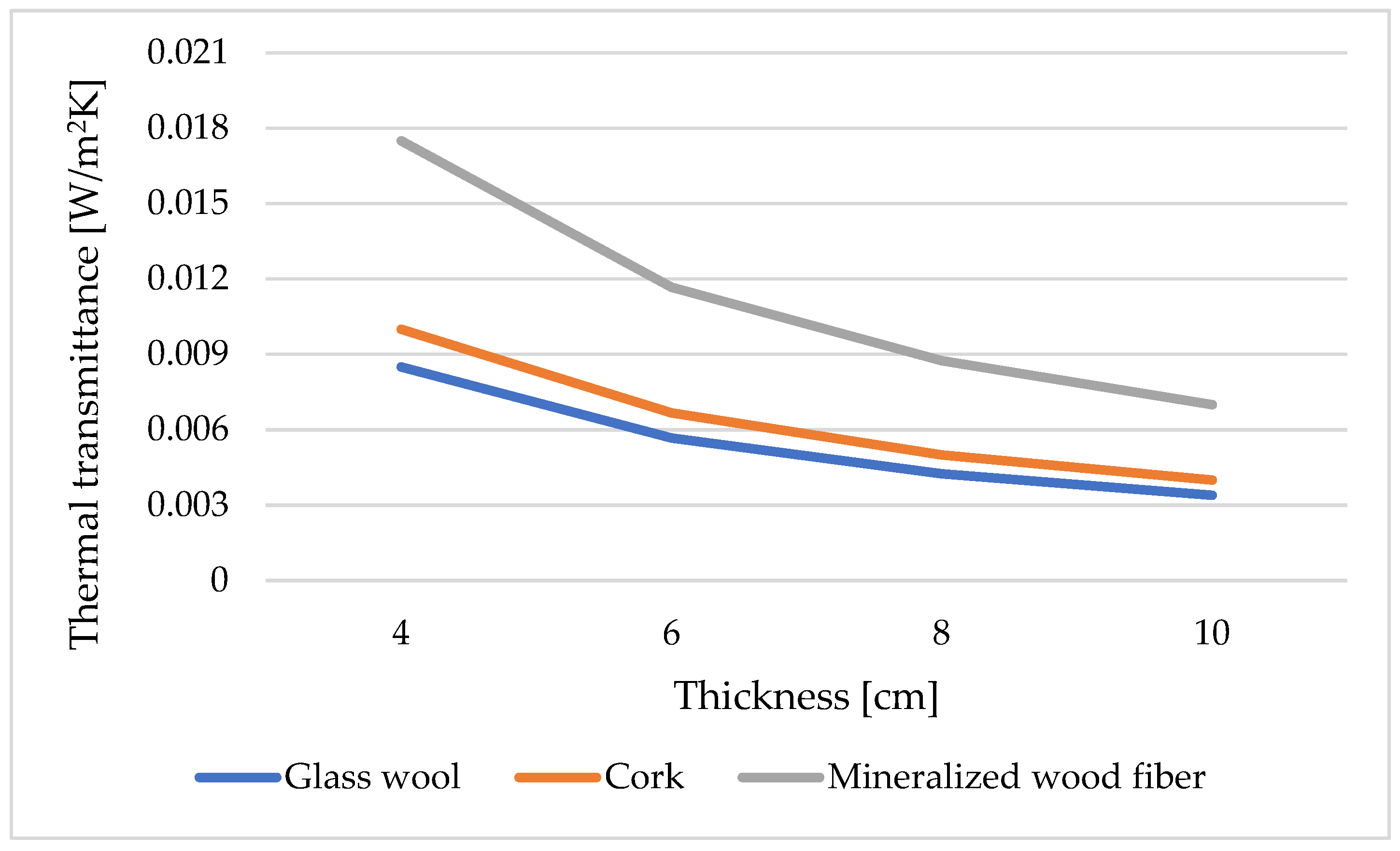 Sustainability 17 05294 g003