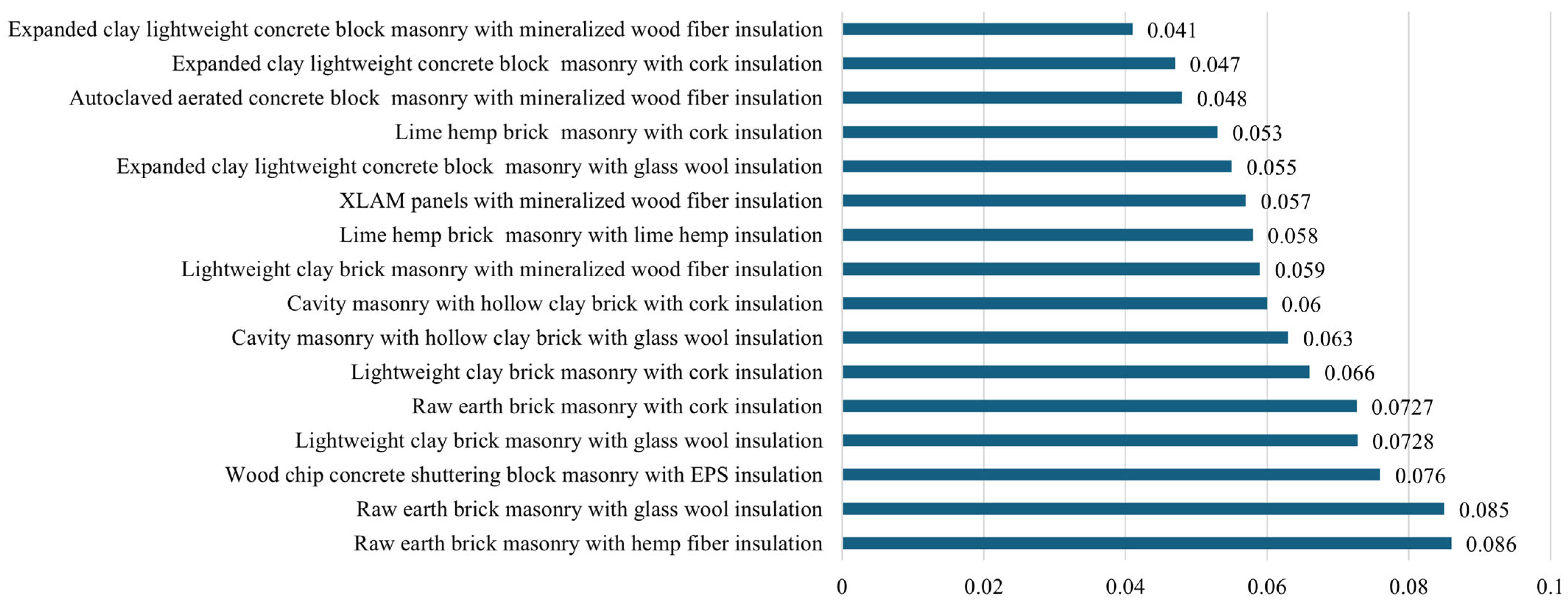Sustainability 17 05294 g005