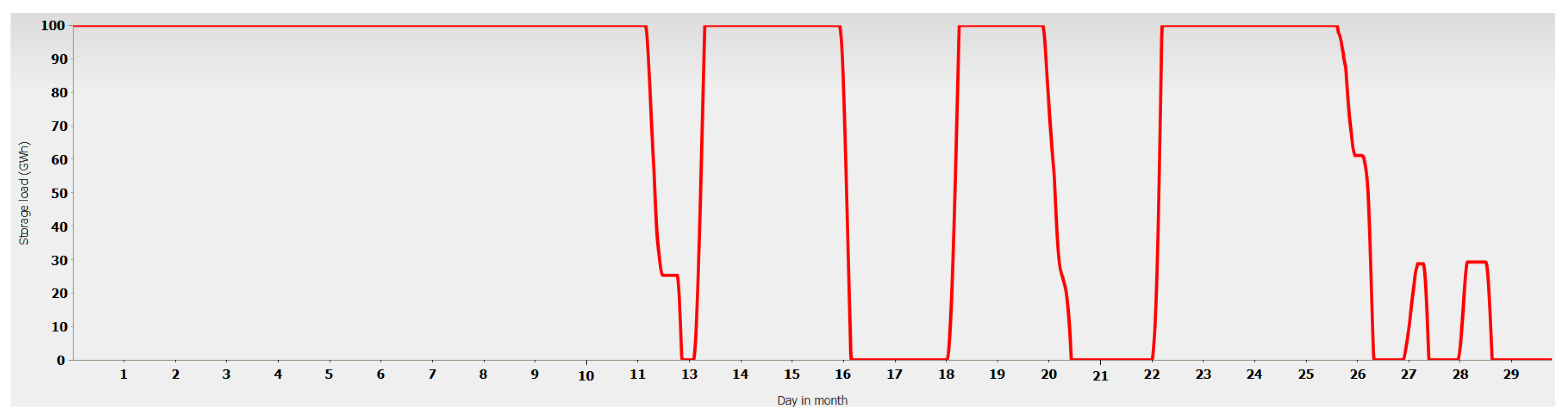 Sustainability 17 05295 g005