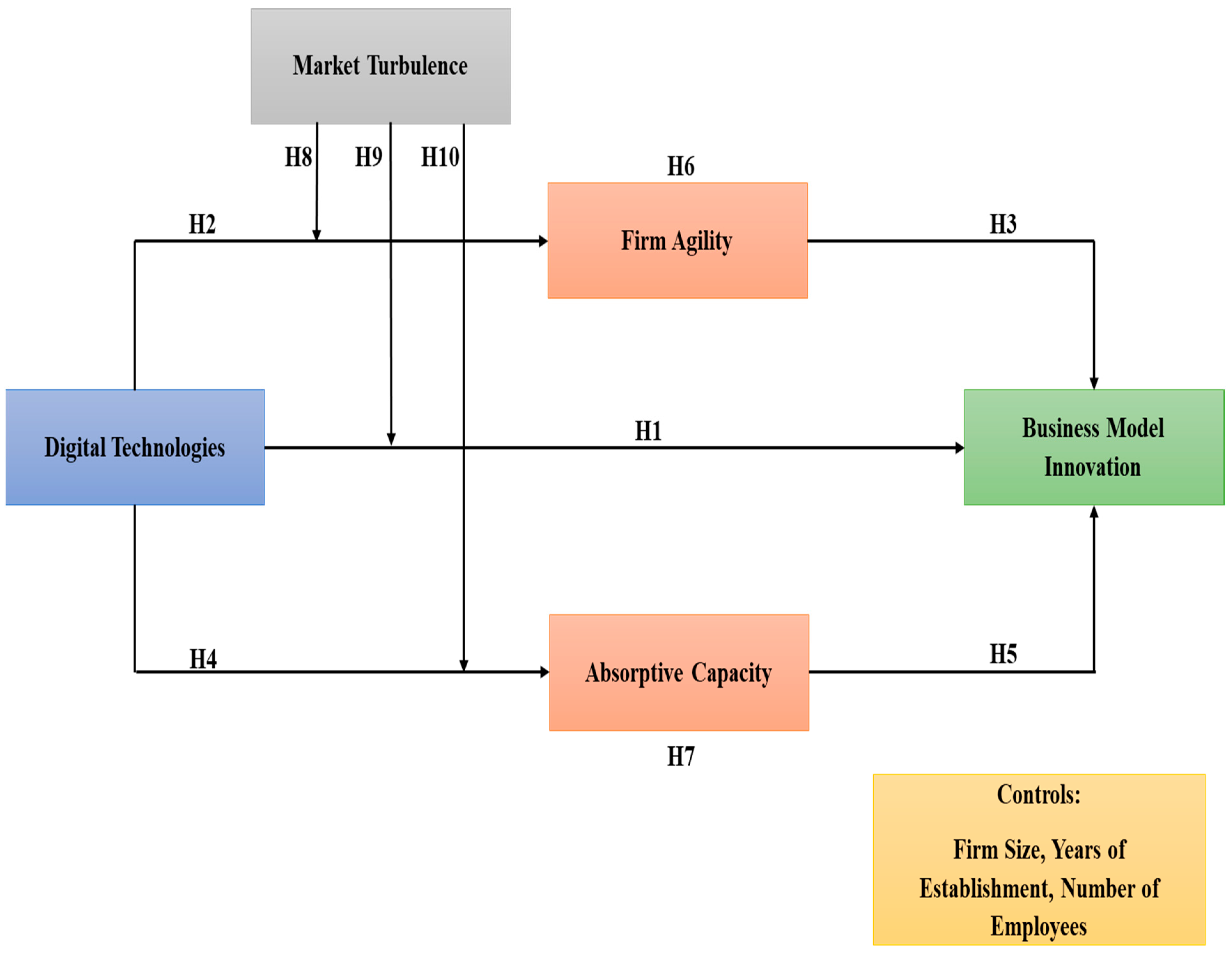 Sustainability 17 05296 g001