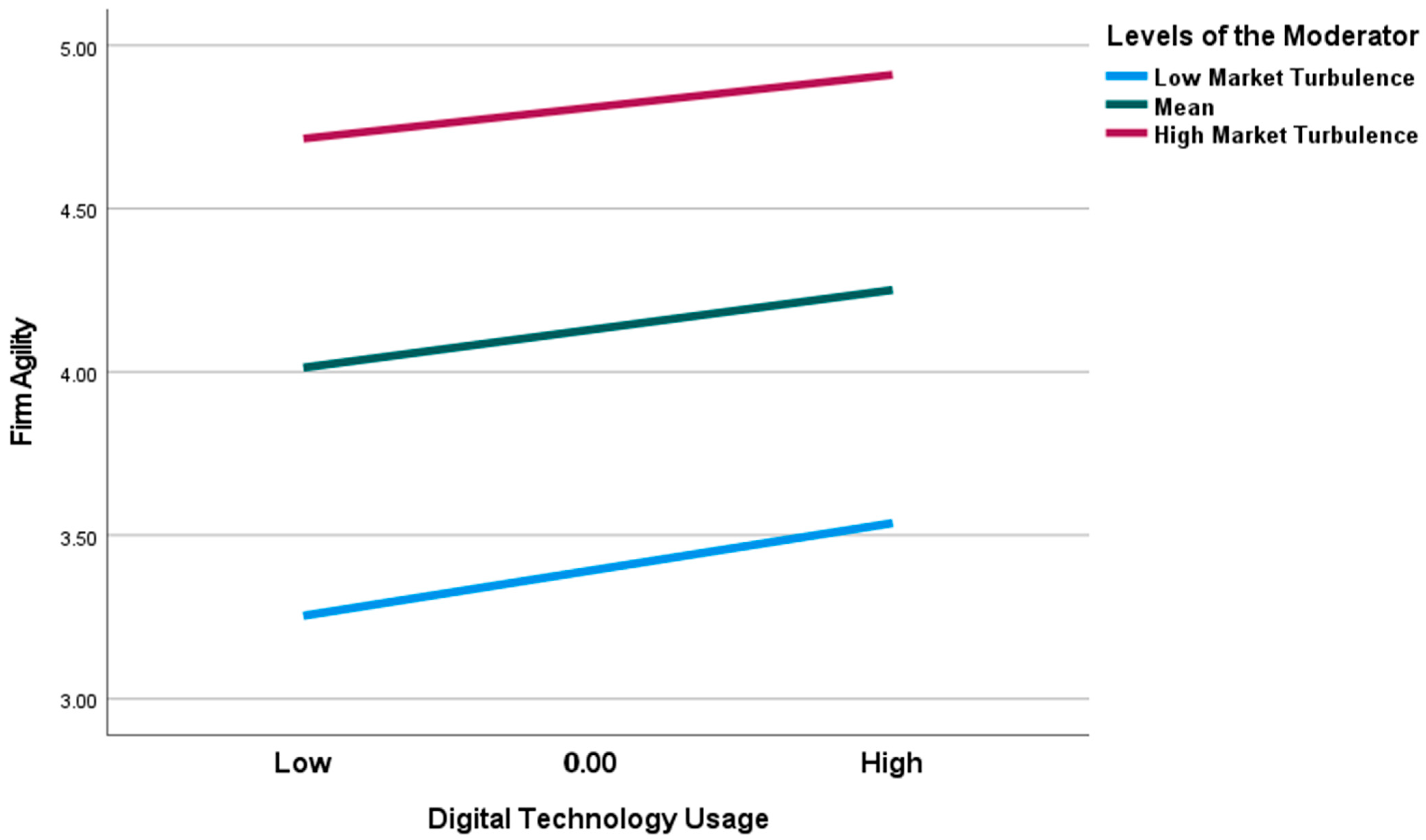 Sustainability 17 05296 g003