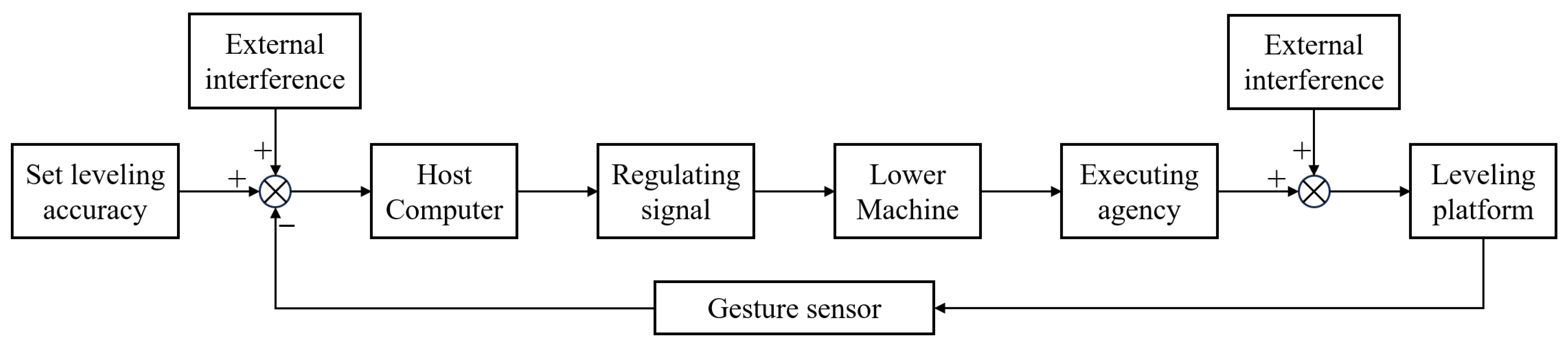 Sustainability 17 05297 g001 Sustainability 17 05297 g001