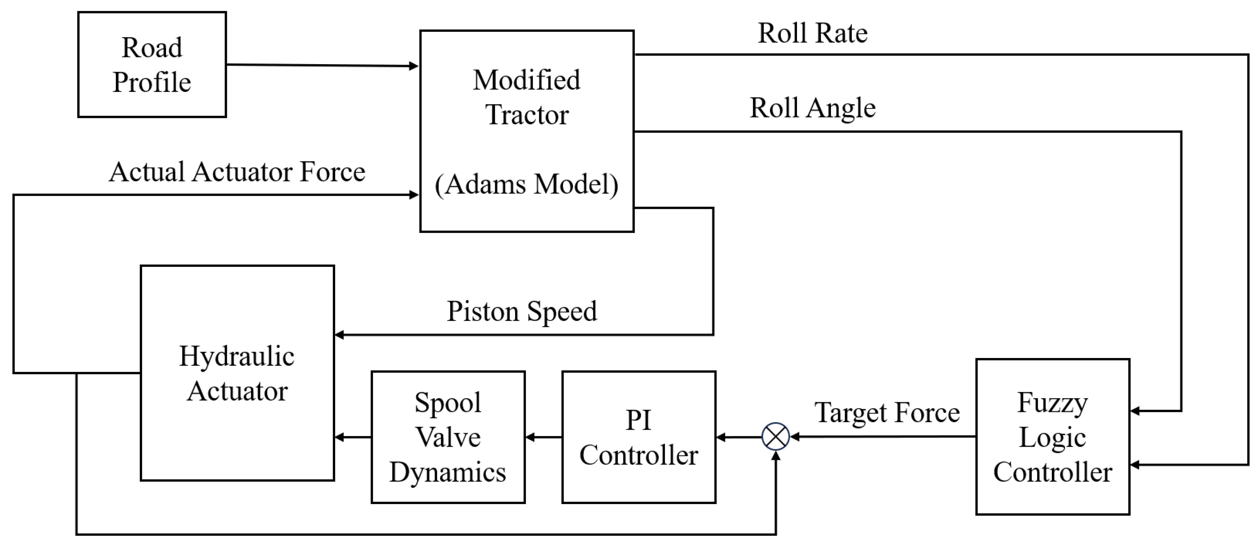 Sustainability 17 05297 g006 Sustainability 17 05297 g006