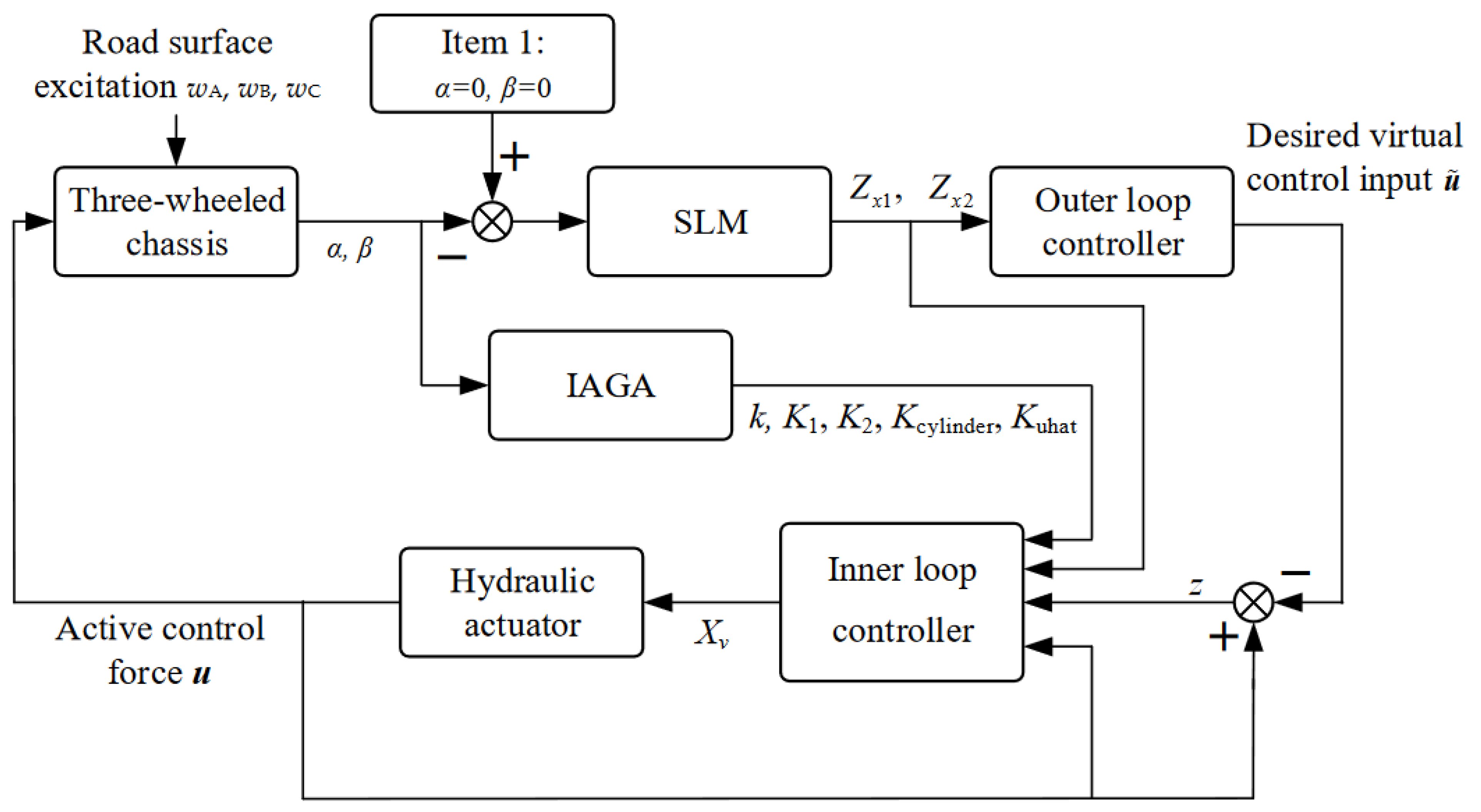 Sustainability 17 05297 g022 Sustainability 17 05297 g022