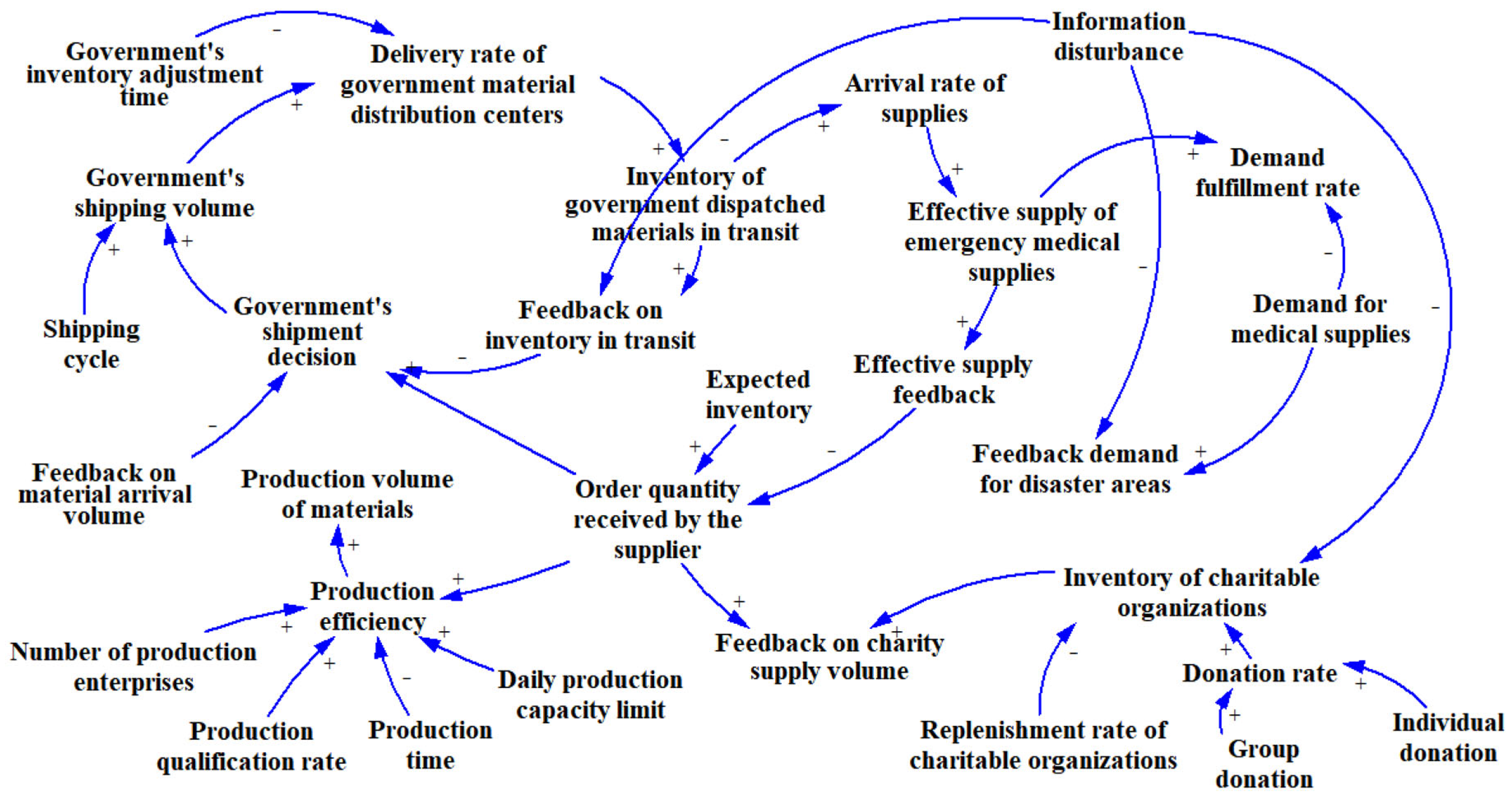 Sustainability 17 05303 g004
