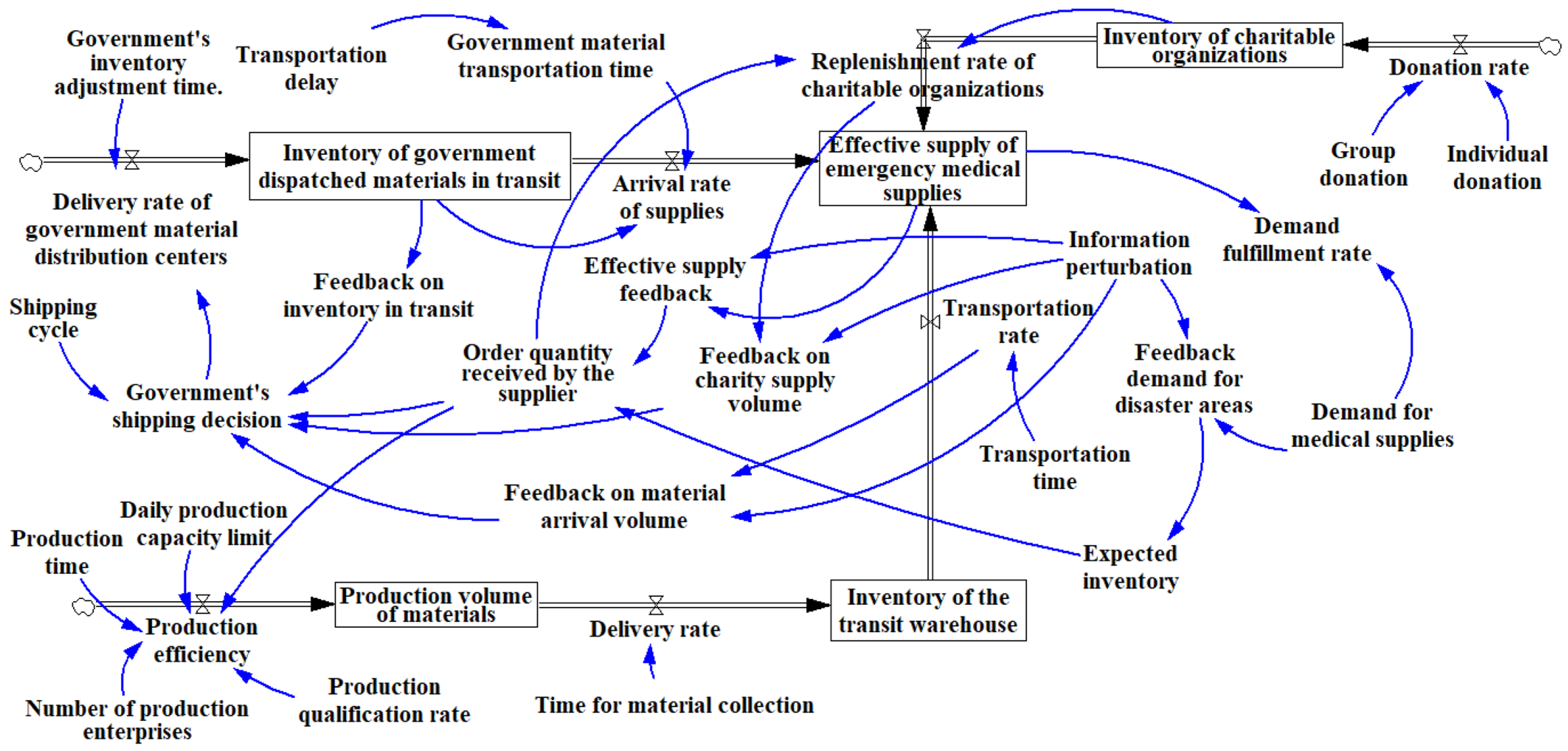 Sustainability 17 05303 g005