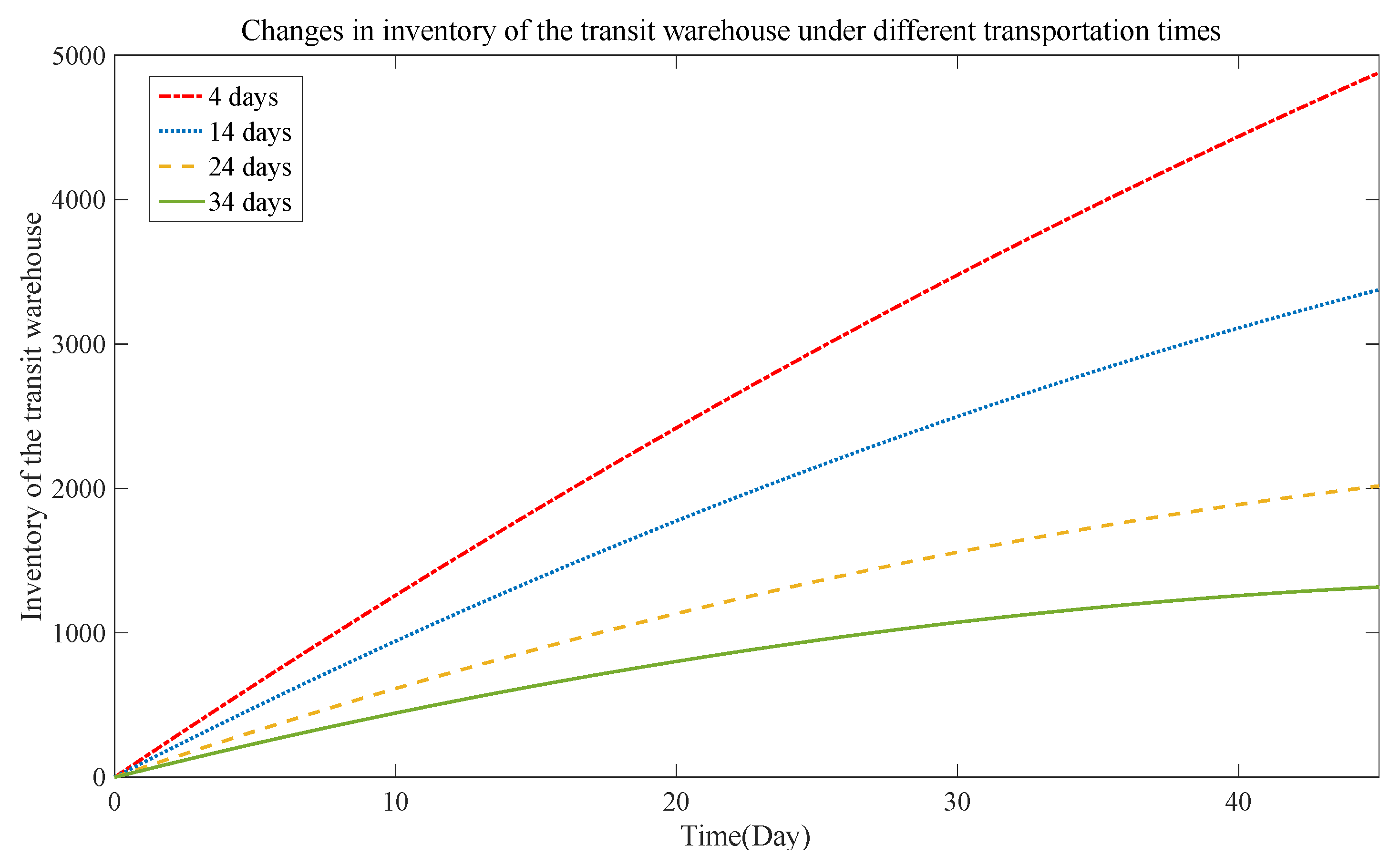 Sustainability 17 05303 g006