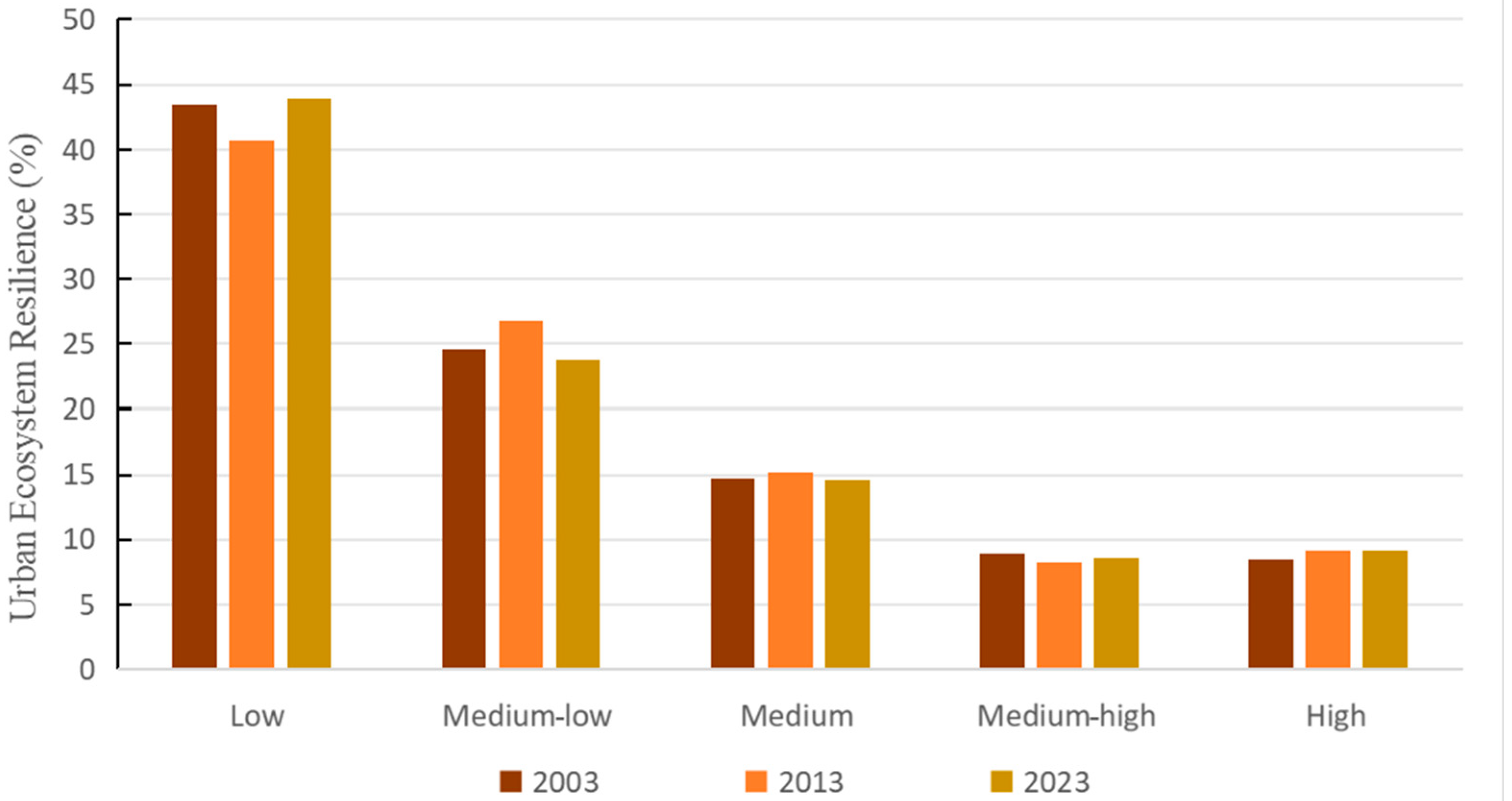 Sustainability 17 05305 g002