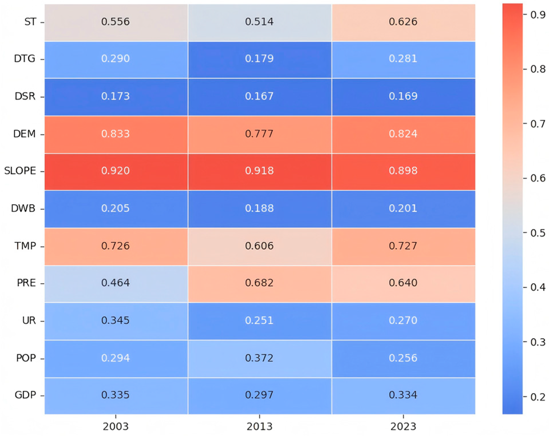 Sustainability 17 05305 g006