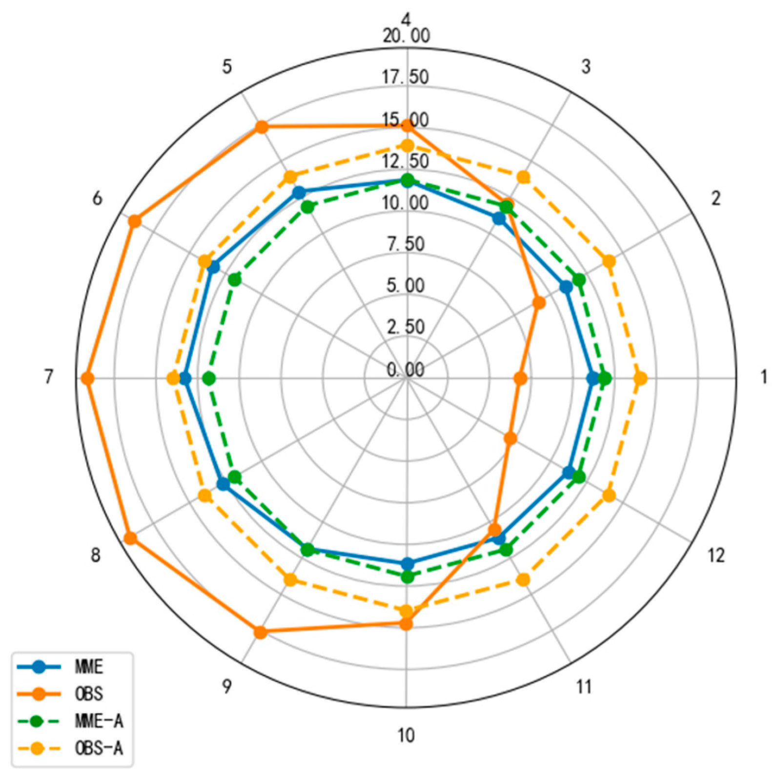 Sustainability 17 05306 g005