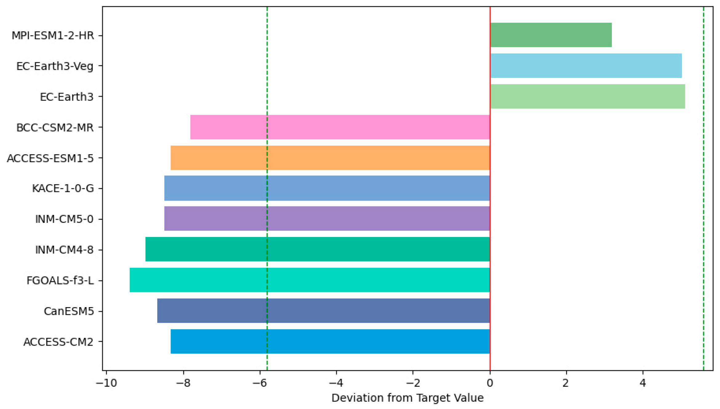 Sustainability 17 05306 g007