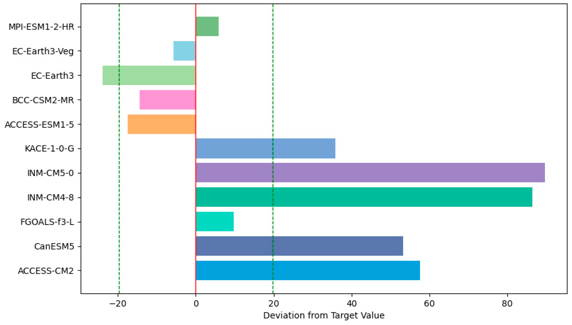 Sustainability 17 05306 g008