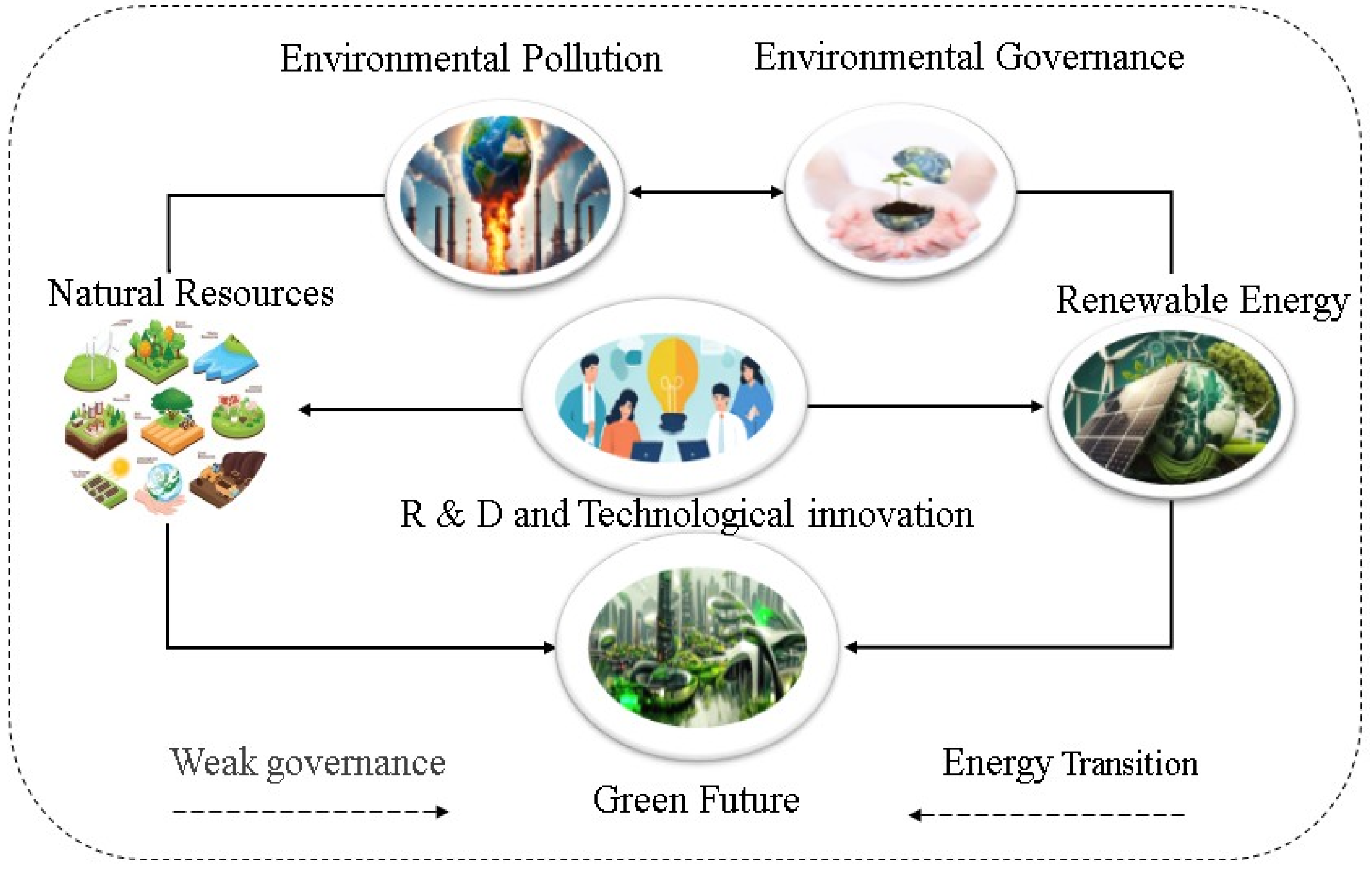 Sustainability 17 05307 g003