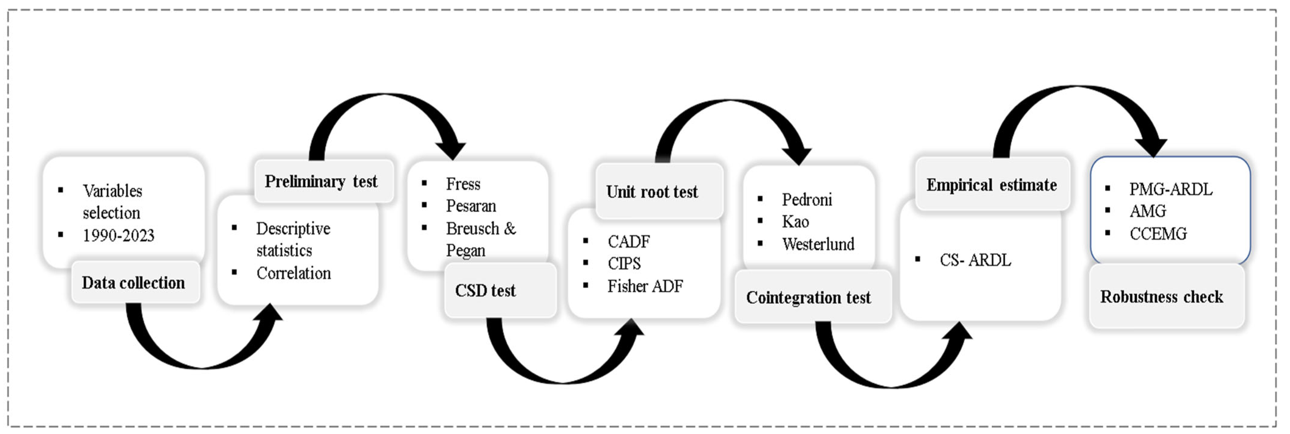Sustainability 17 05307 g004