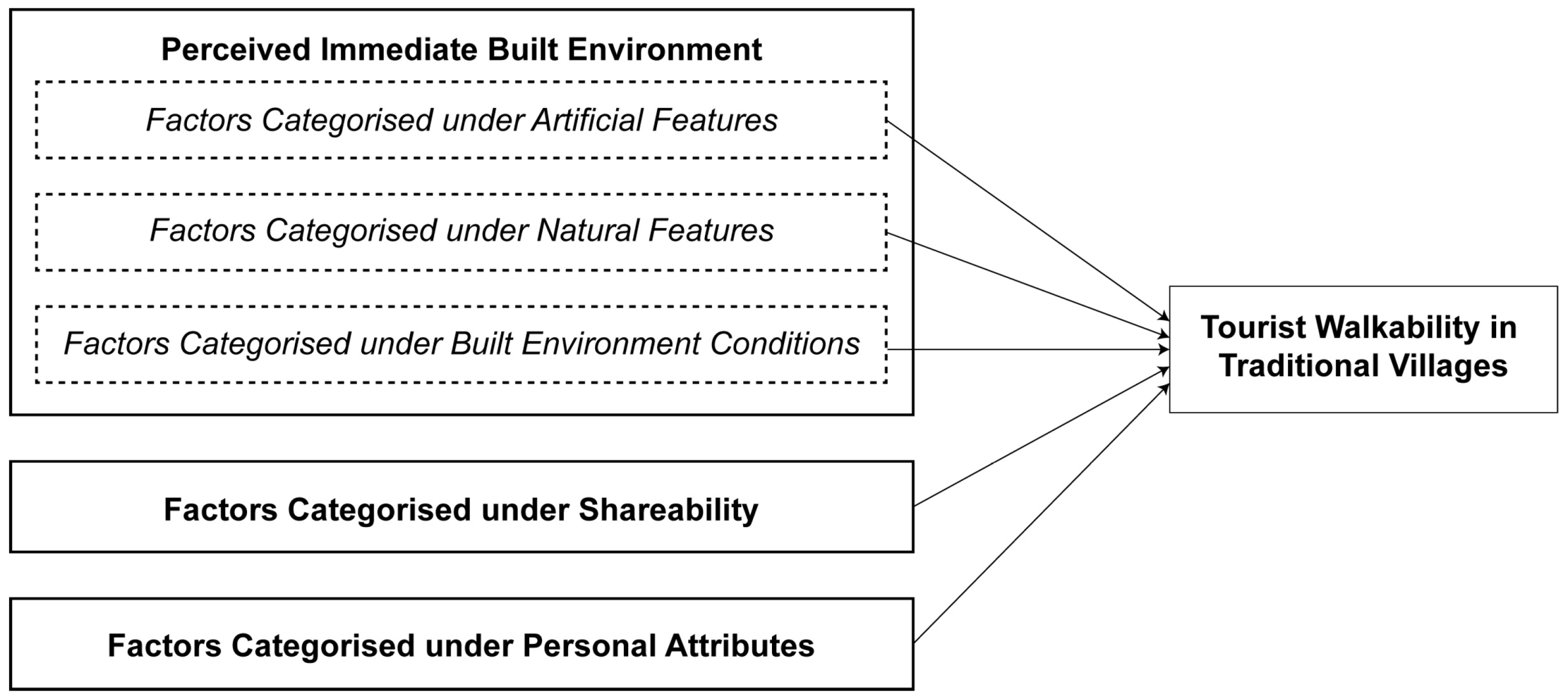 Sustainability 17 05311 g002