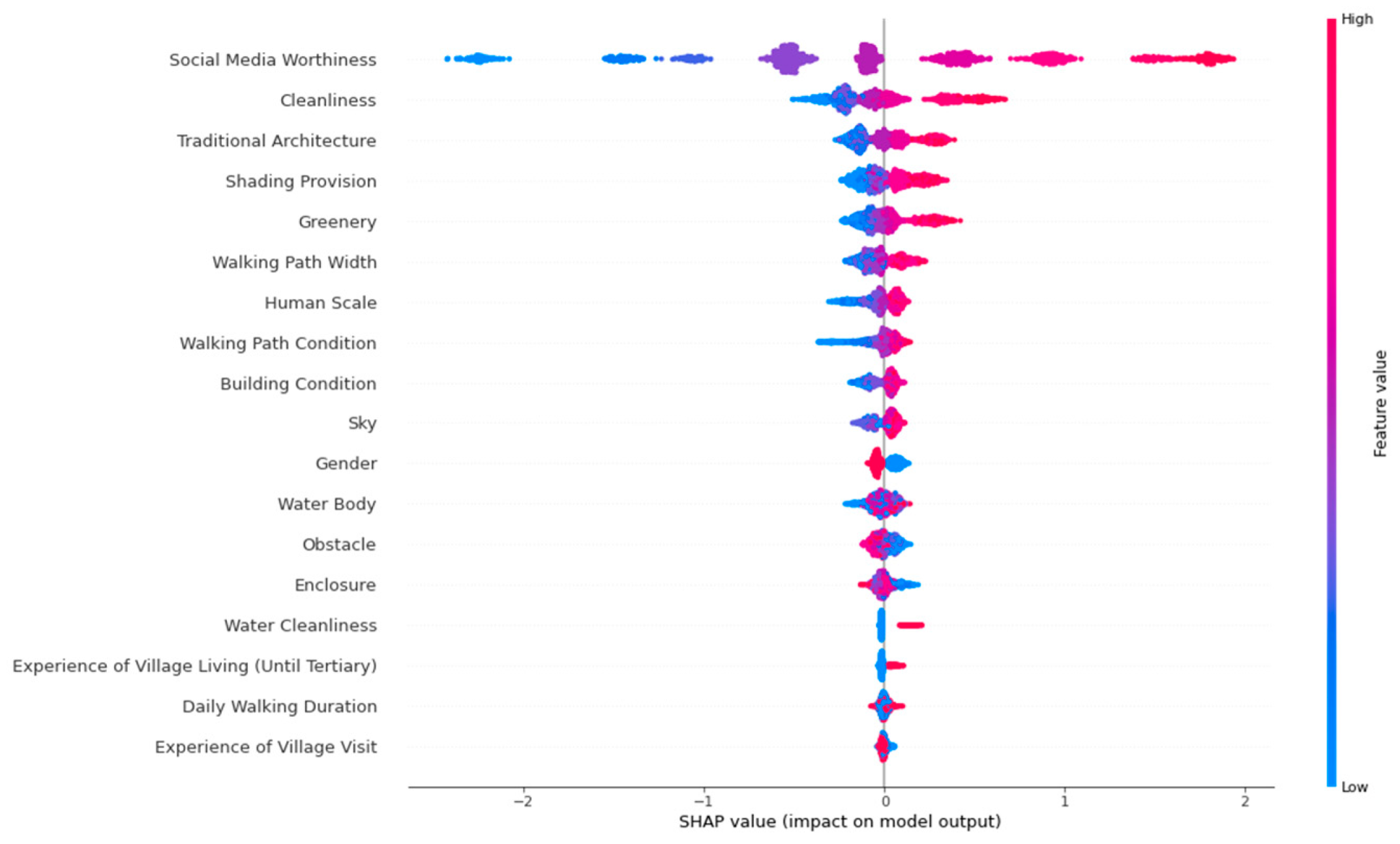 Sustainability 17 05311 g007