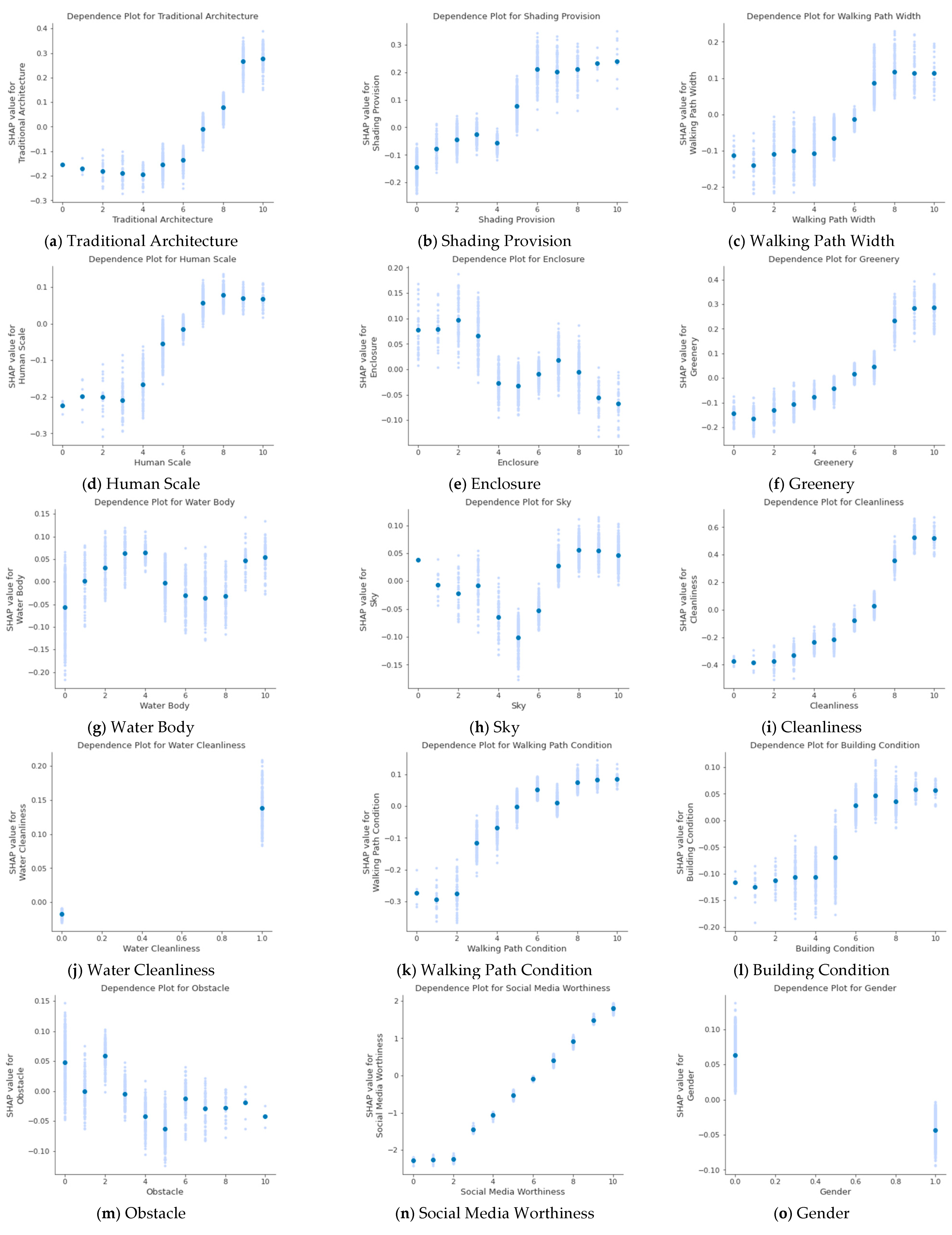 Sustainability 17 05311 g009a