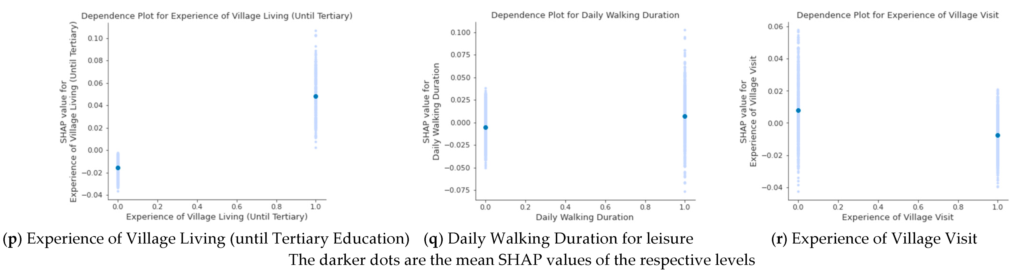 Sustainability 17 05311 g009b