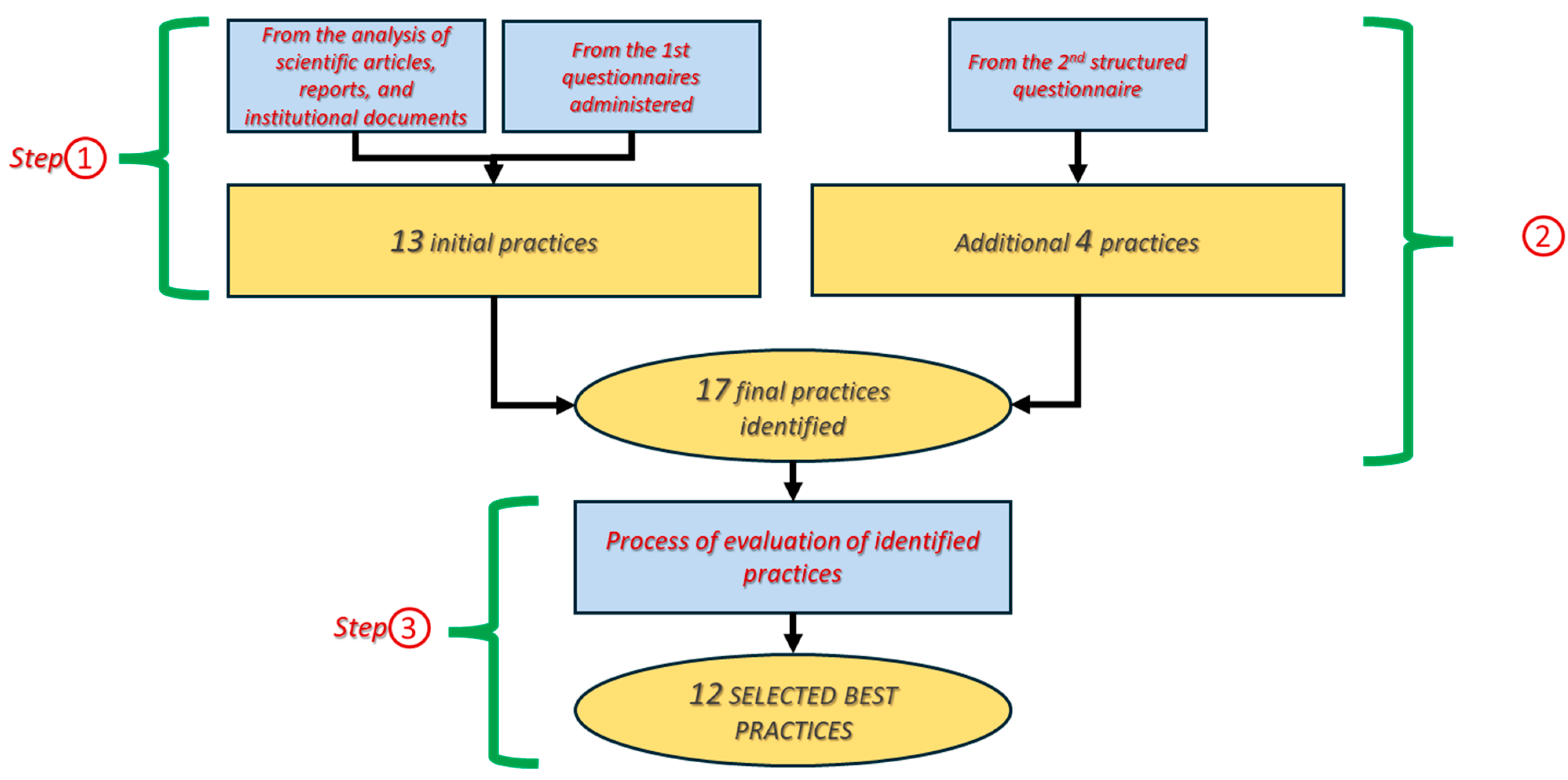 Sustainability 17 05316 g001