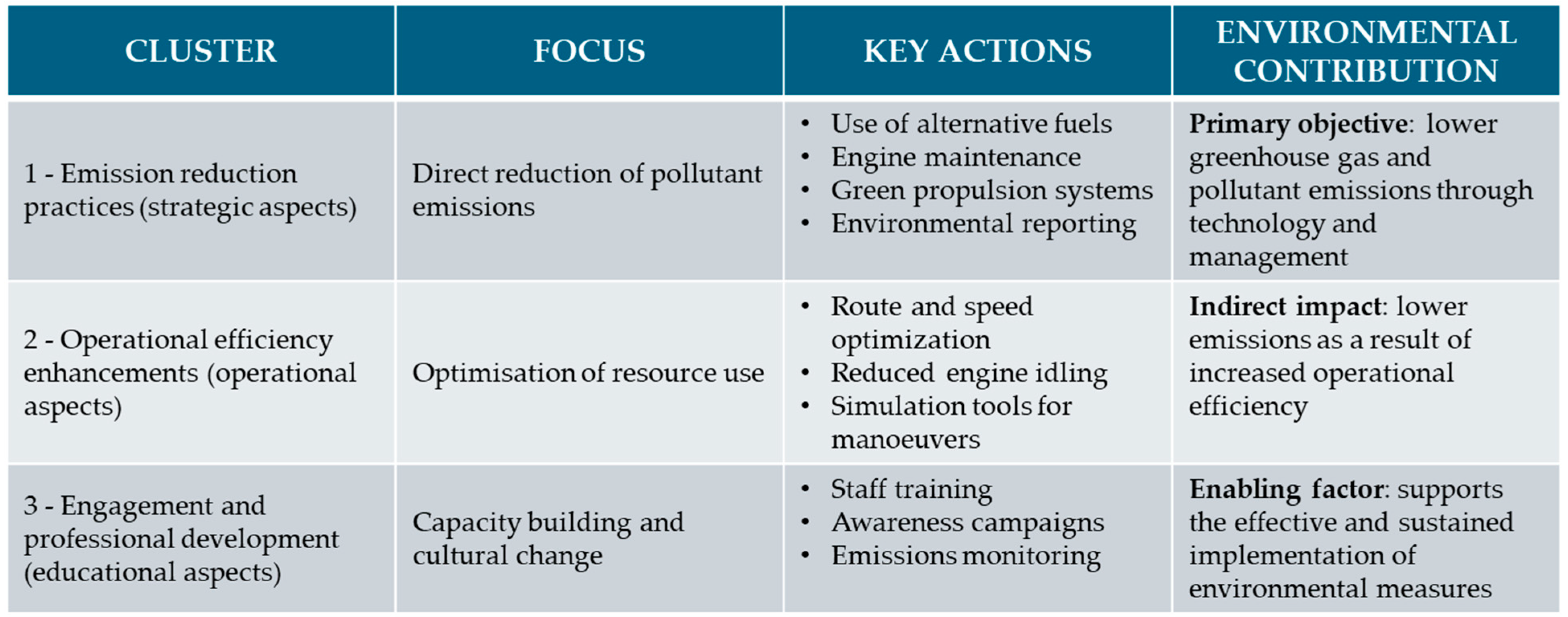 Sustainability 17 05316 g002