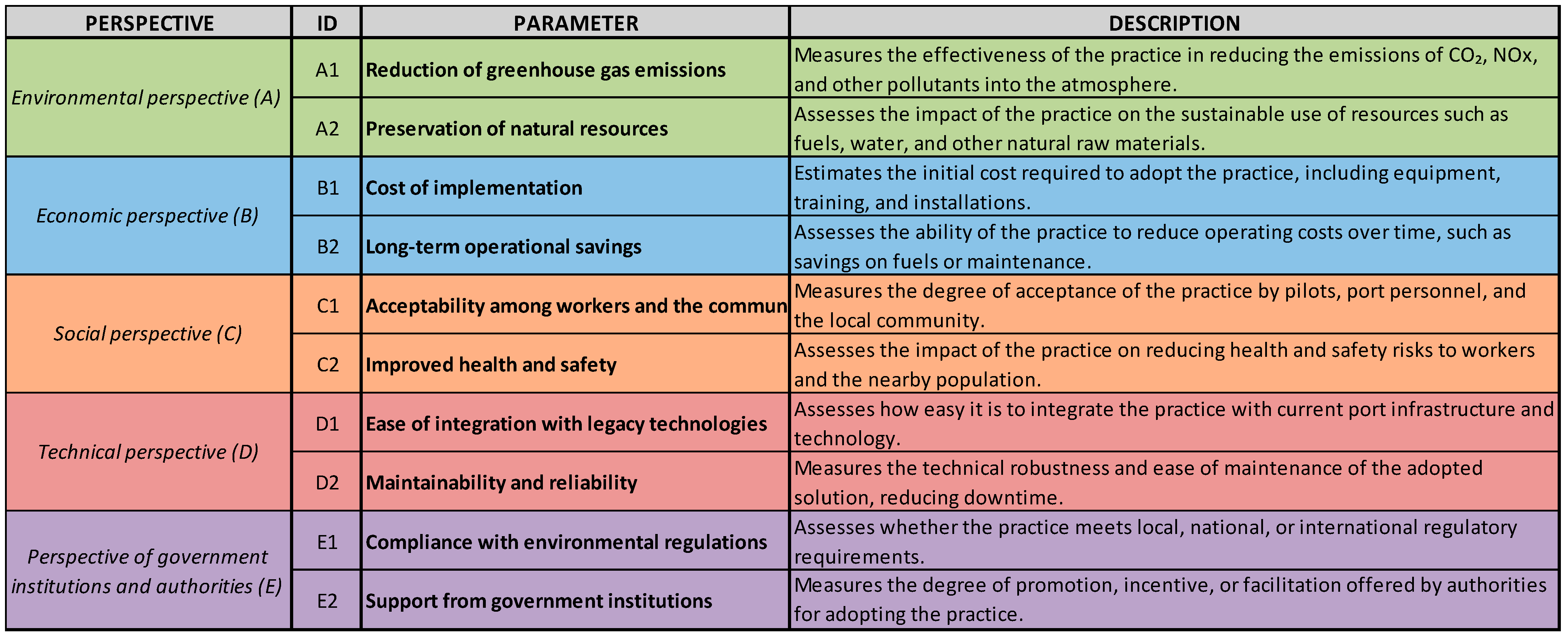 Sustainability 17 05316 g003