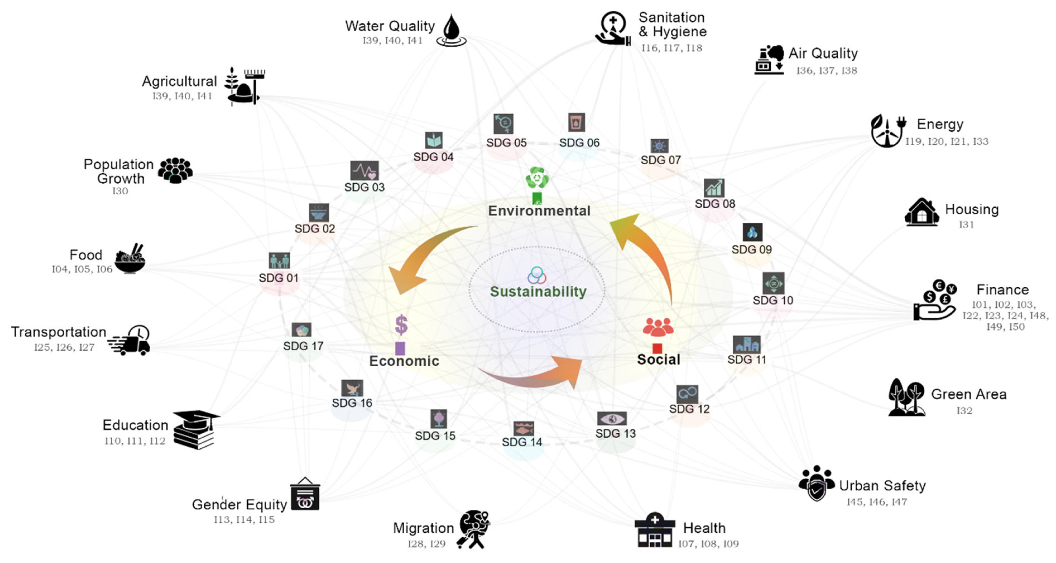 Sustainability 17 05317 g002