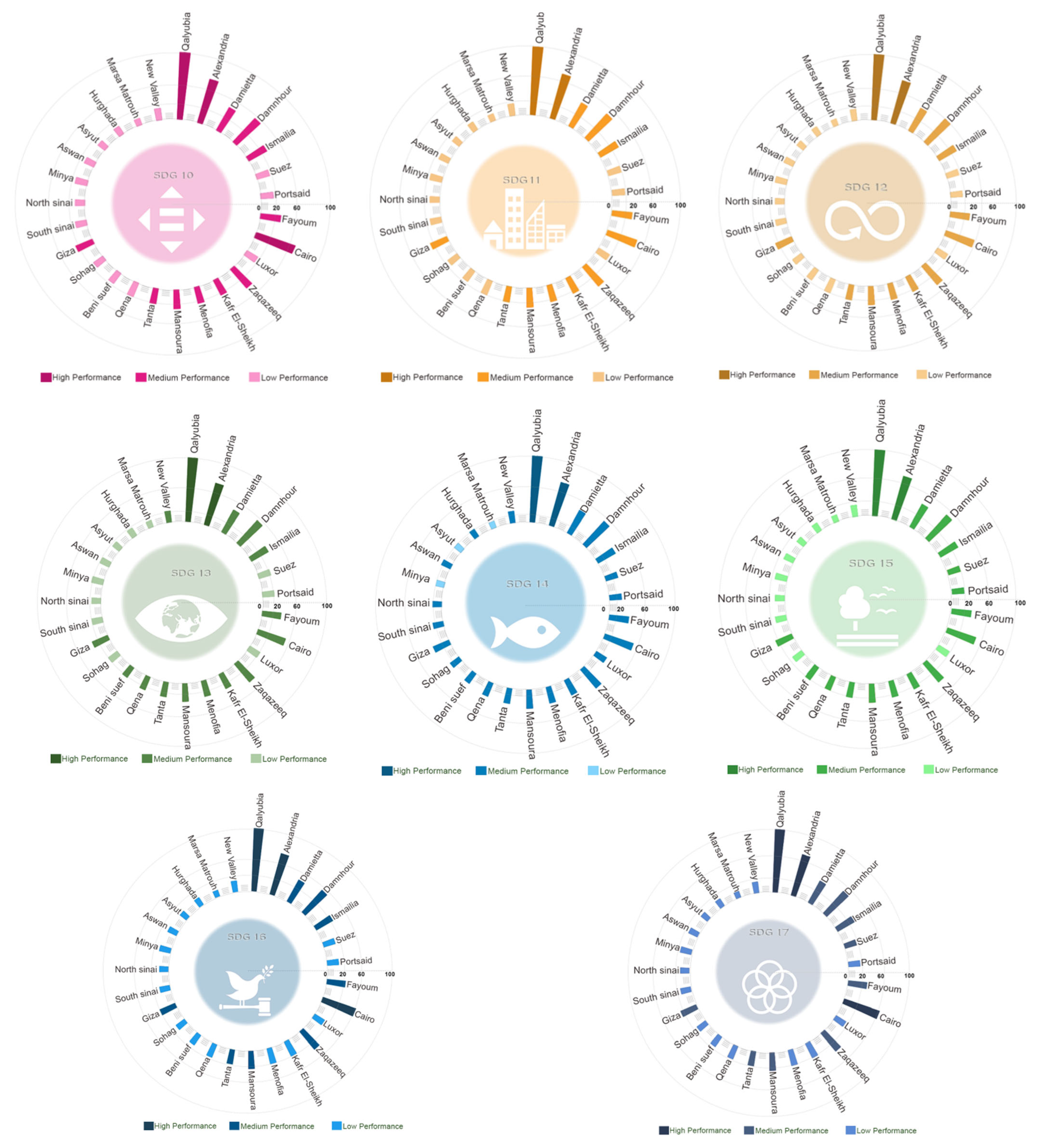 Sustainability 17 05317 g003b