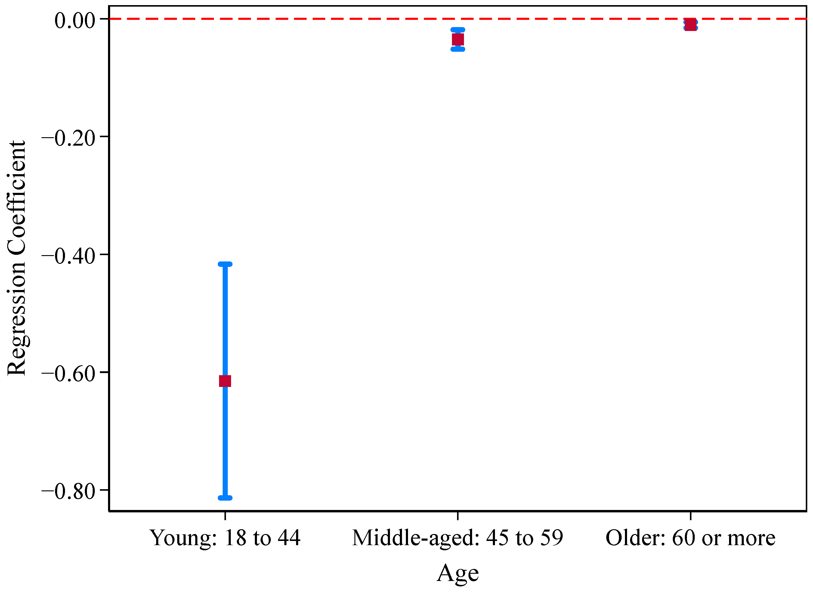 Sustainability 17 05318 g002 Sustainability 17 05318 g002