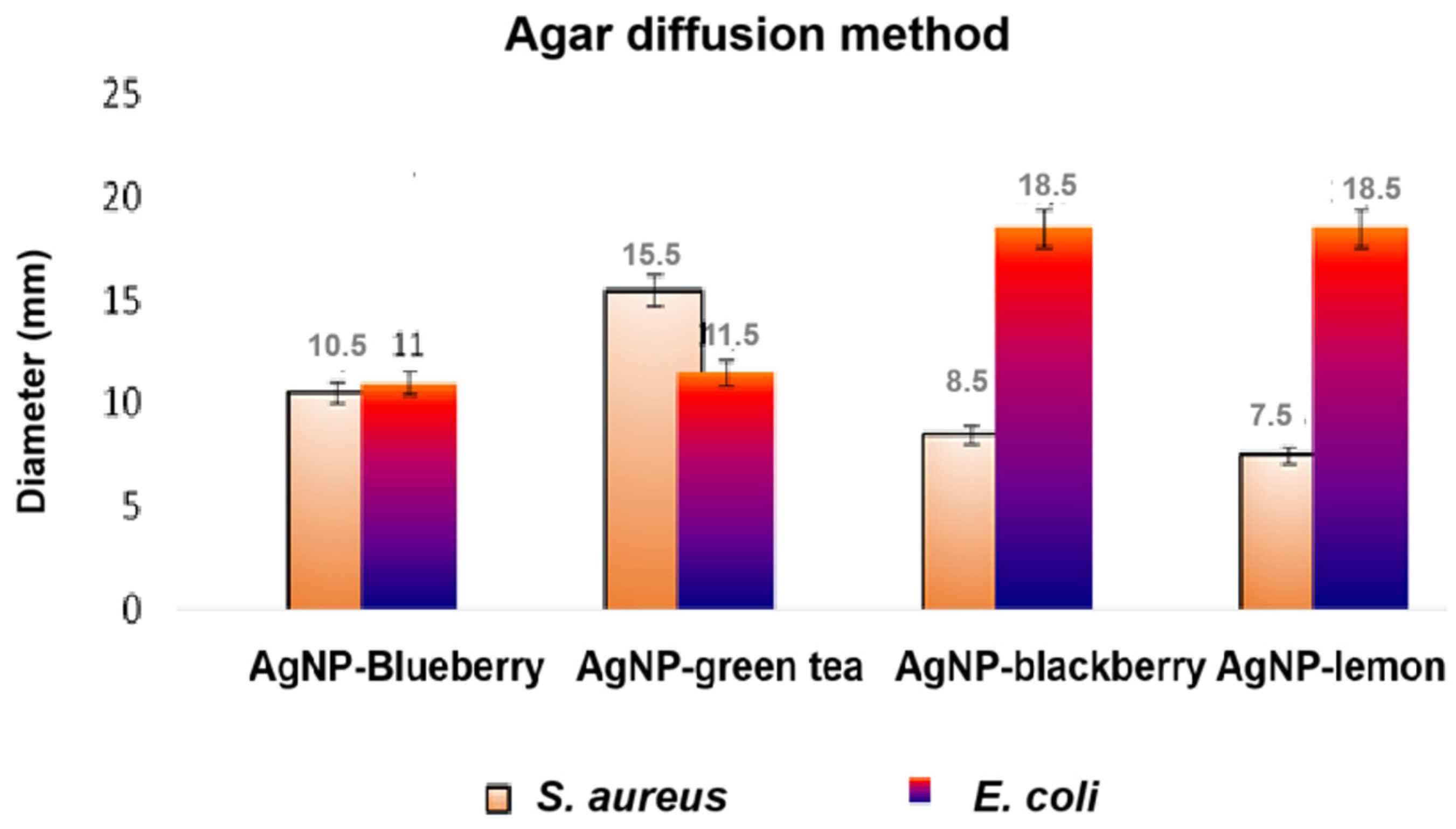 Sustainability 17 05321 g015 Sustainability 17 05321 g015