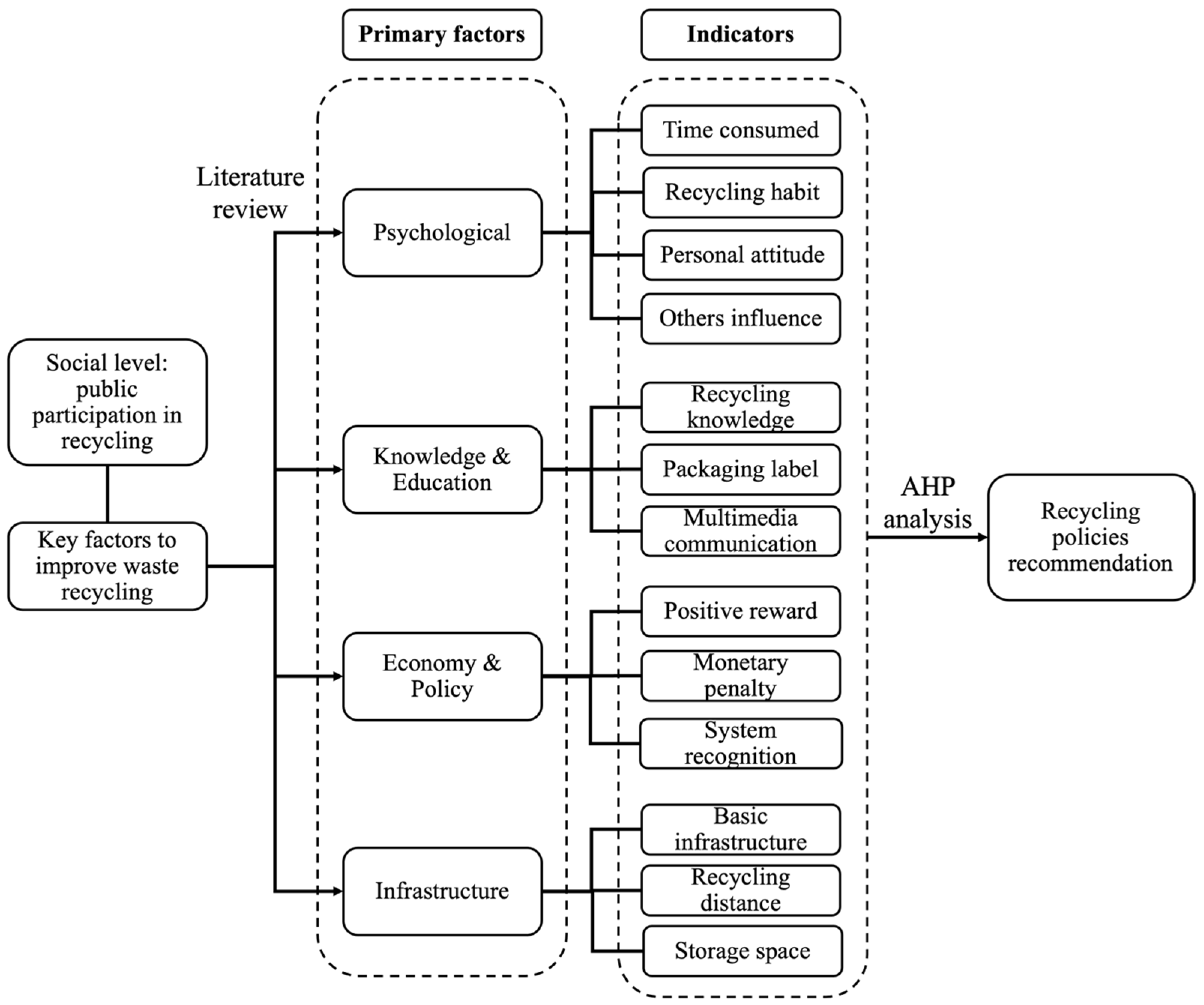 Sustainability 17 05322 g001