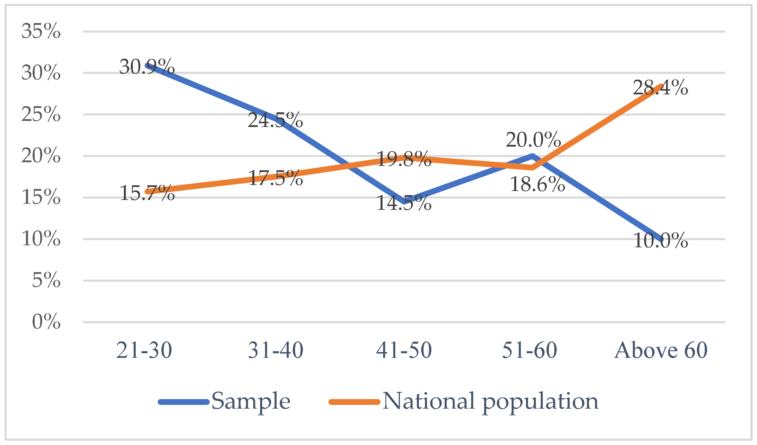 Sustainability 17 05322 g002