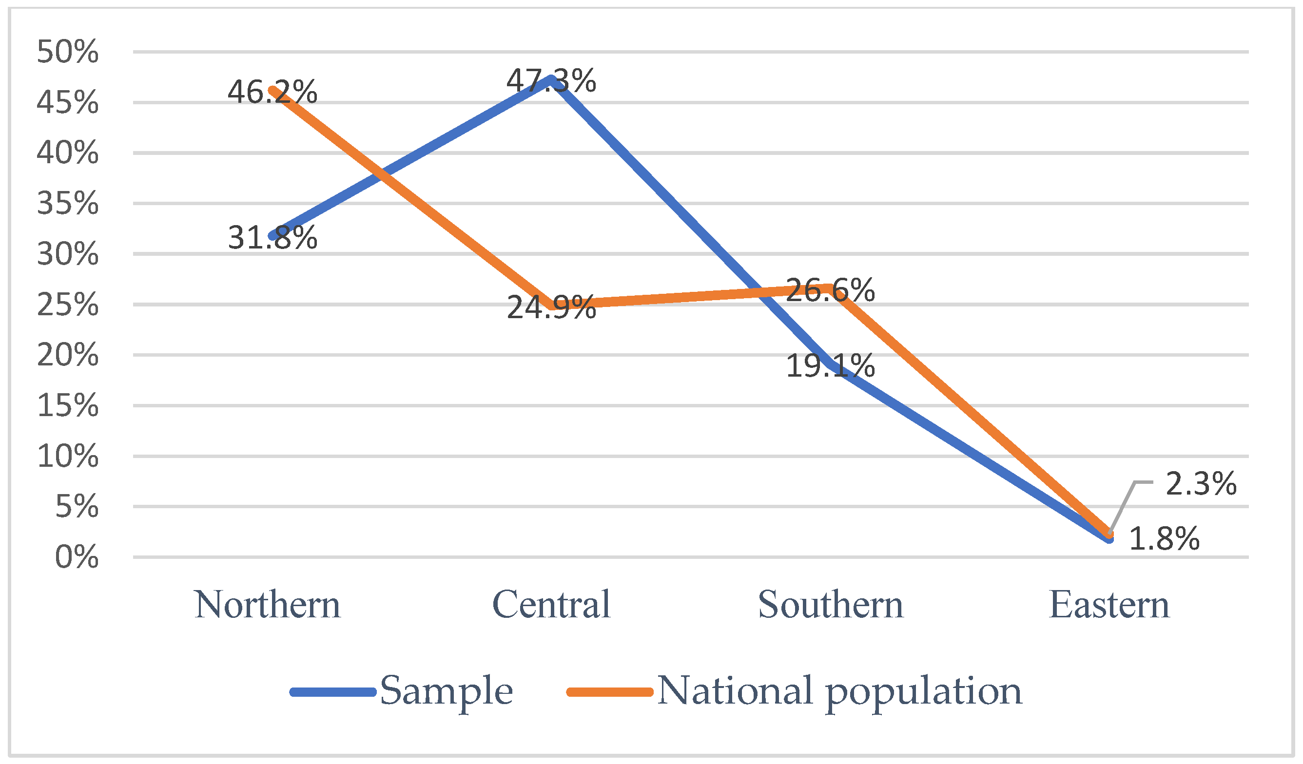 Sustainability 17 05322 g003