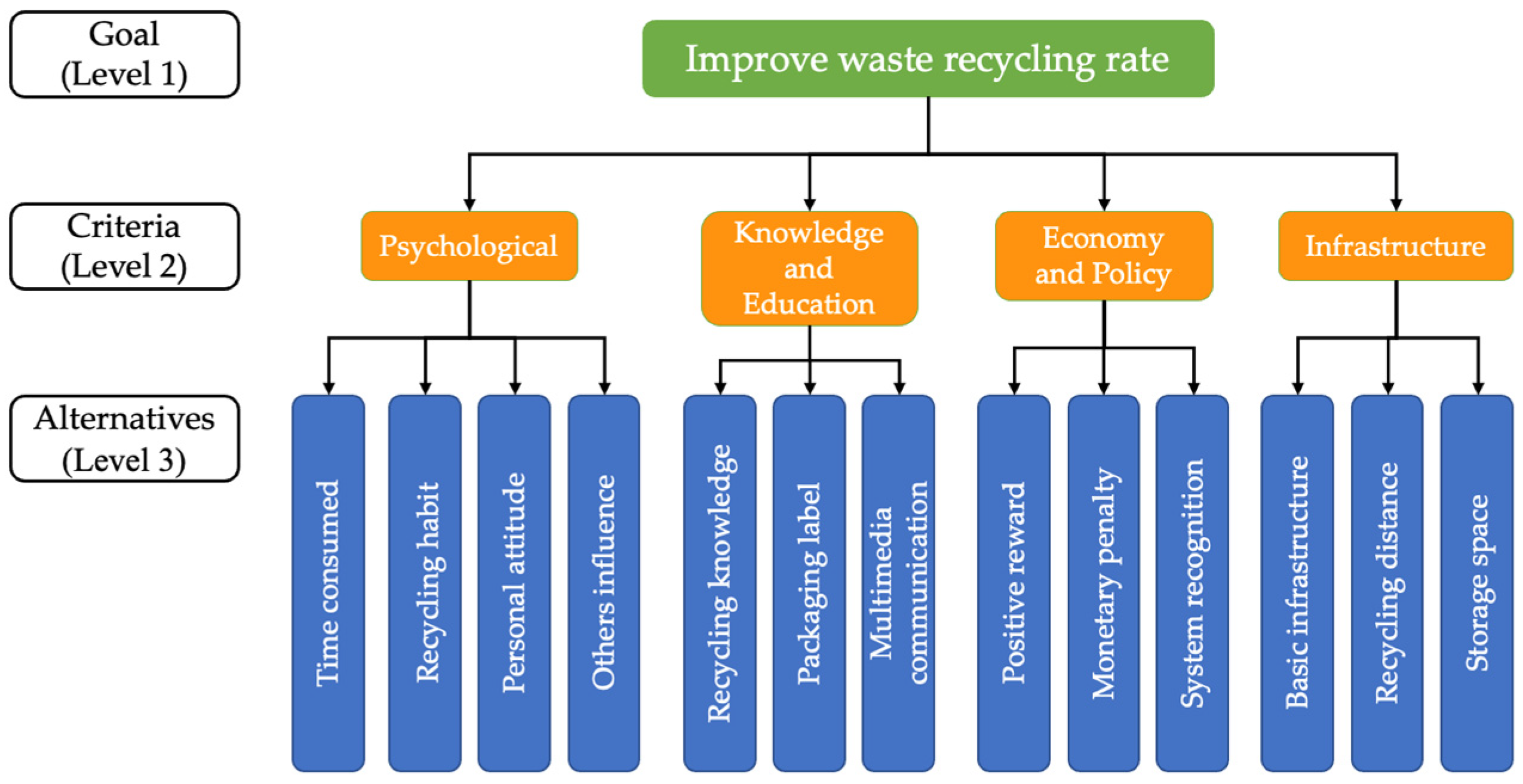 Sustainability 17 05322 g005