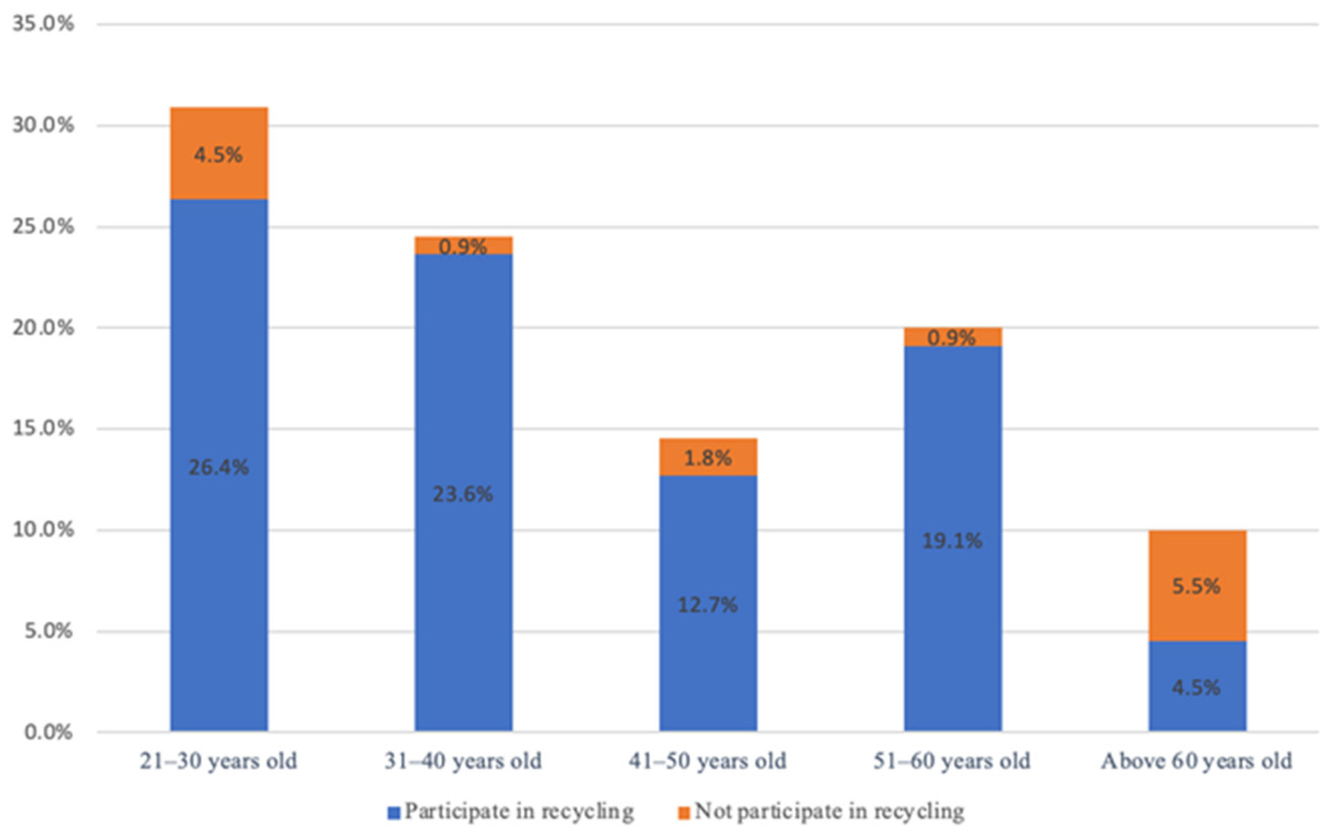 Sustainability 17 05322 g007
