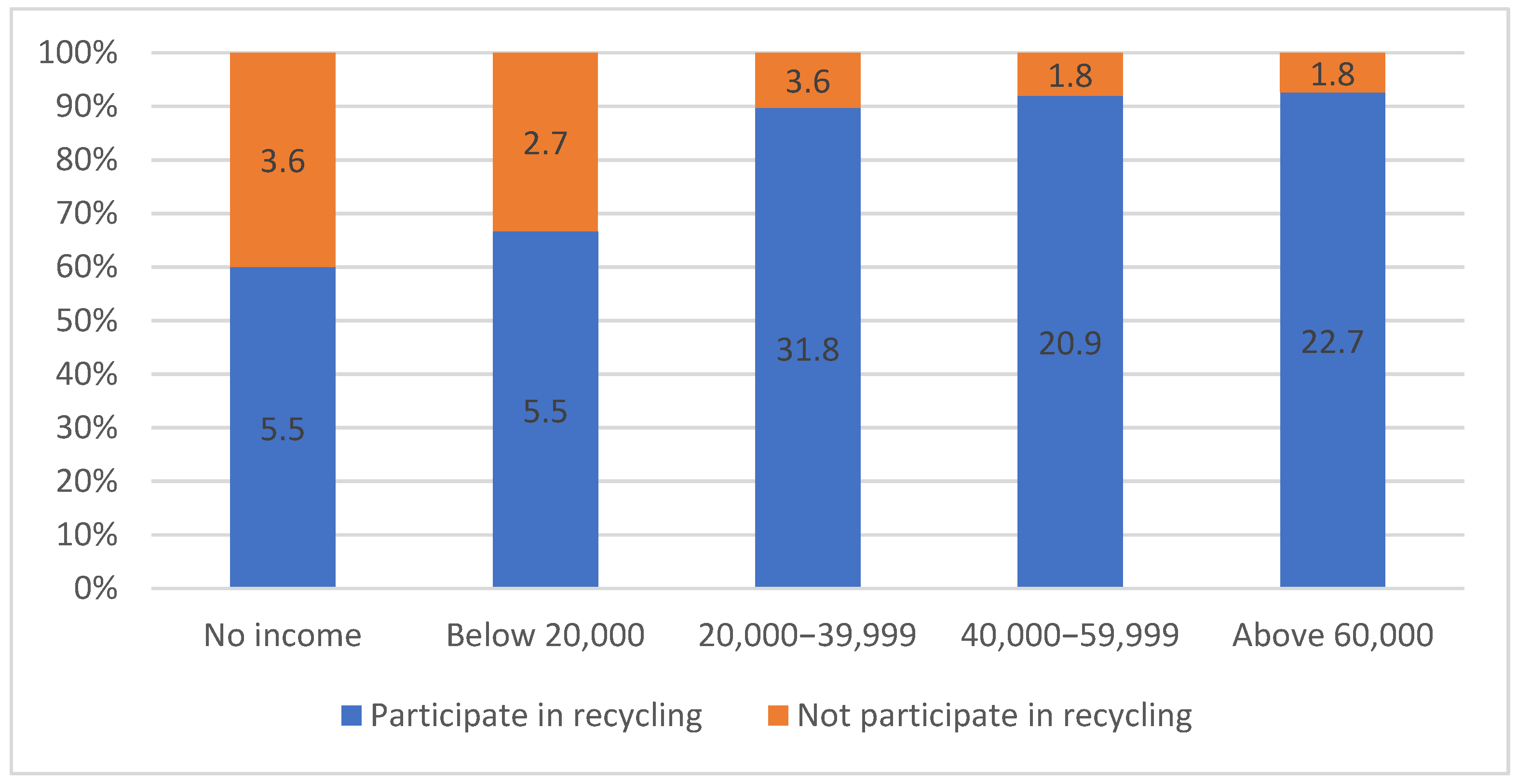 Sustainability 17 05322 g008