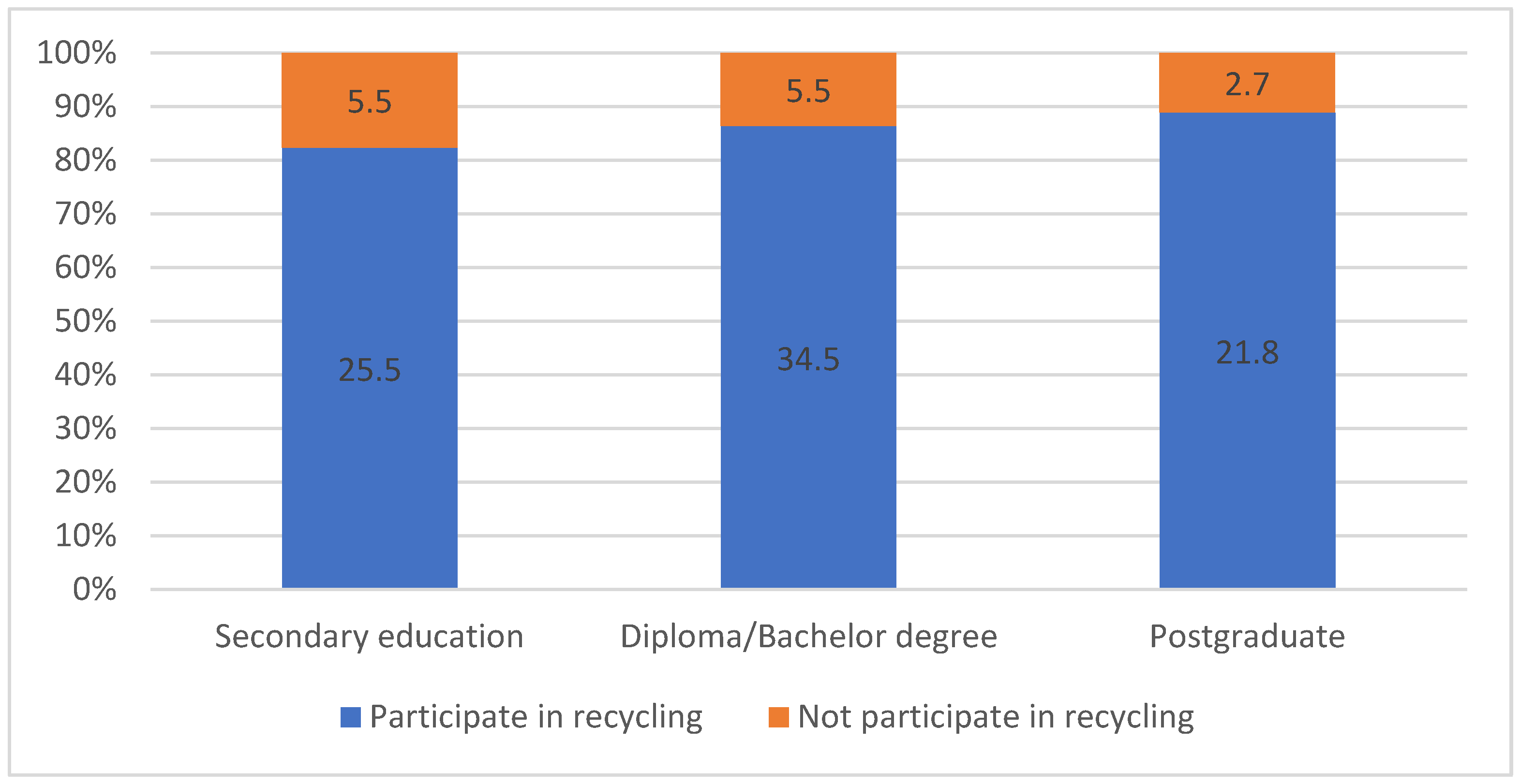 Sustainability 17 05322 g009