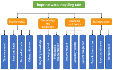 Sustainability 17 05322 i001