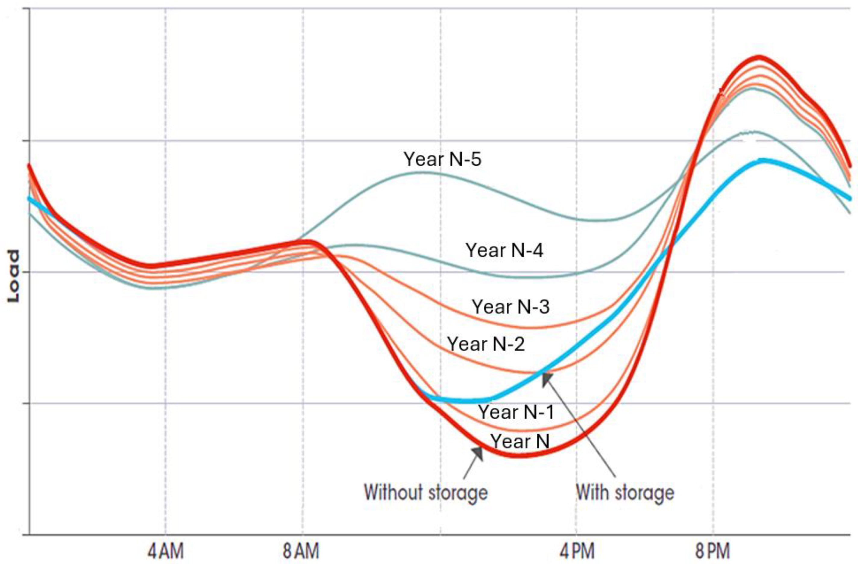 Sustainability 17 05325 g006