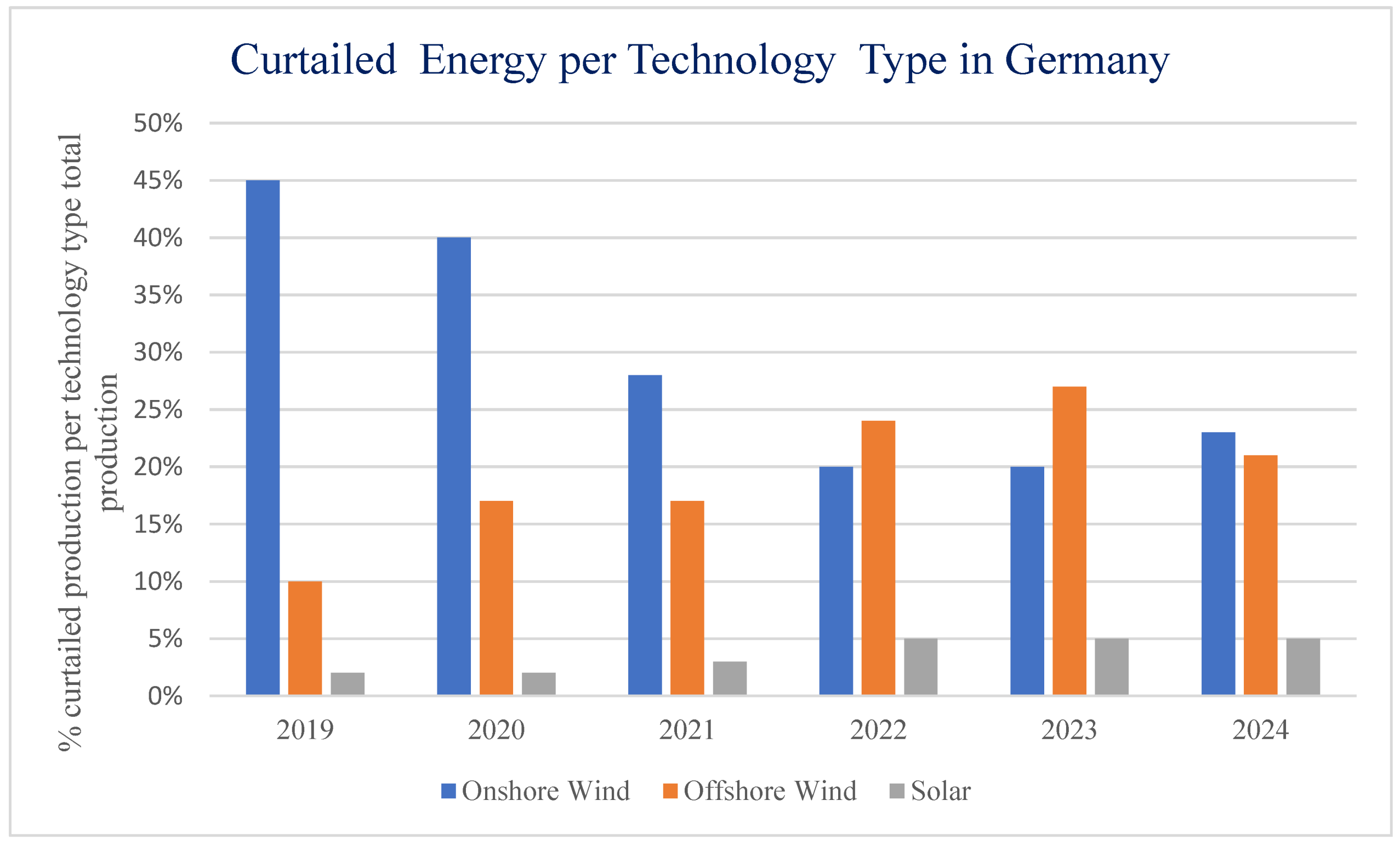 Sustainability 17 05325 g007