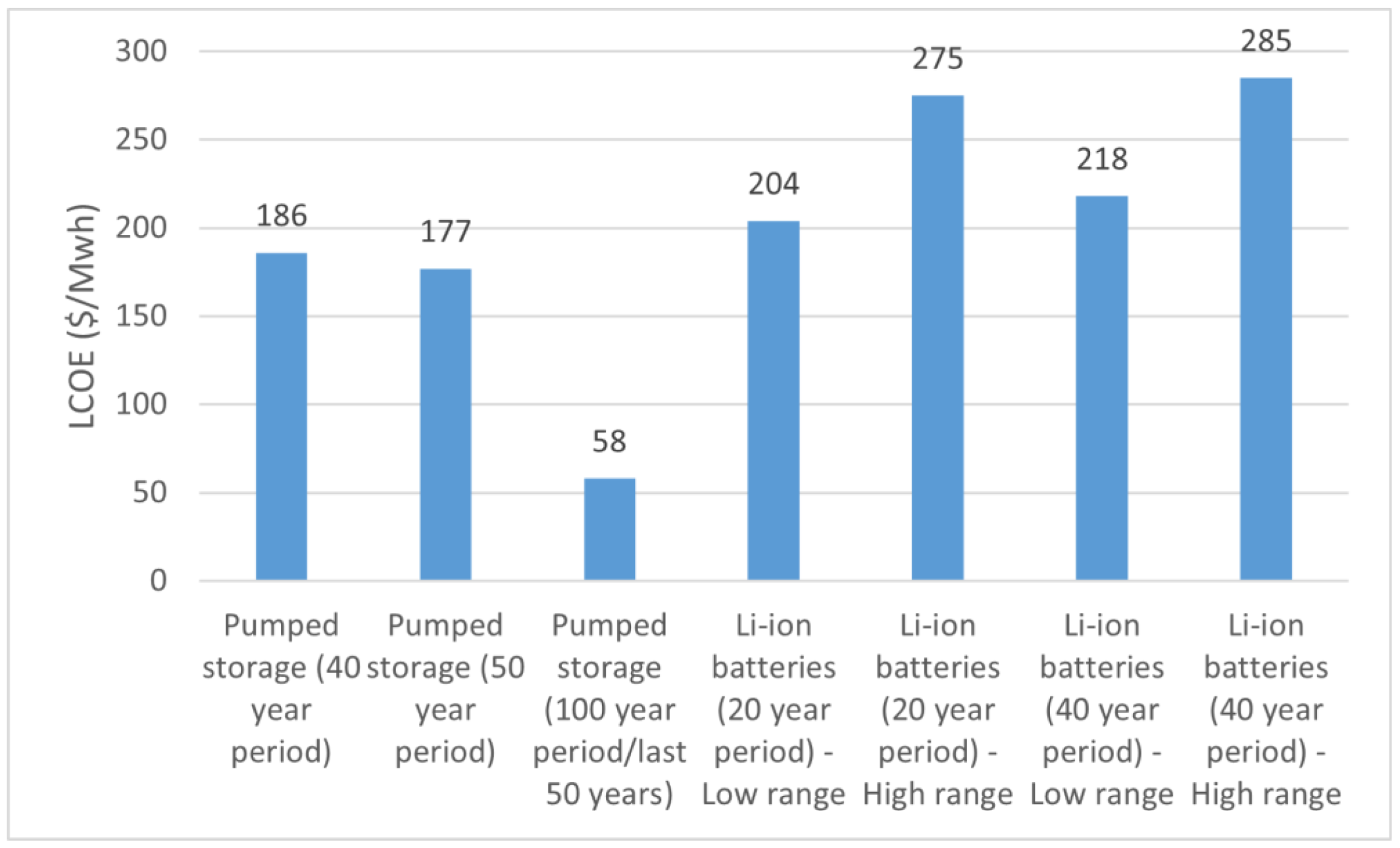 Sustainability 17 05325 g011