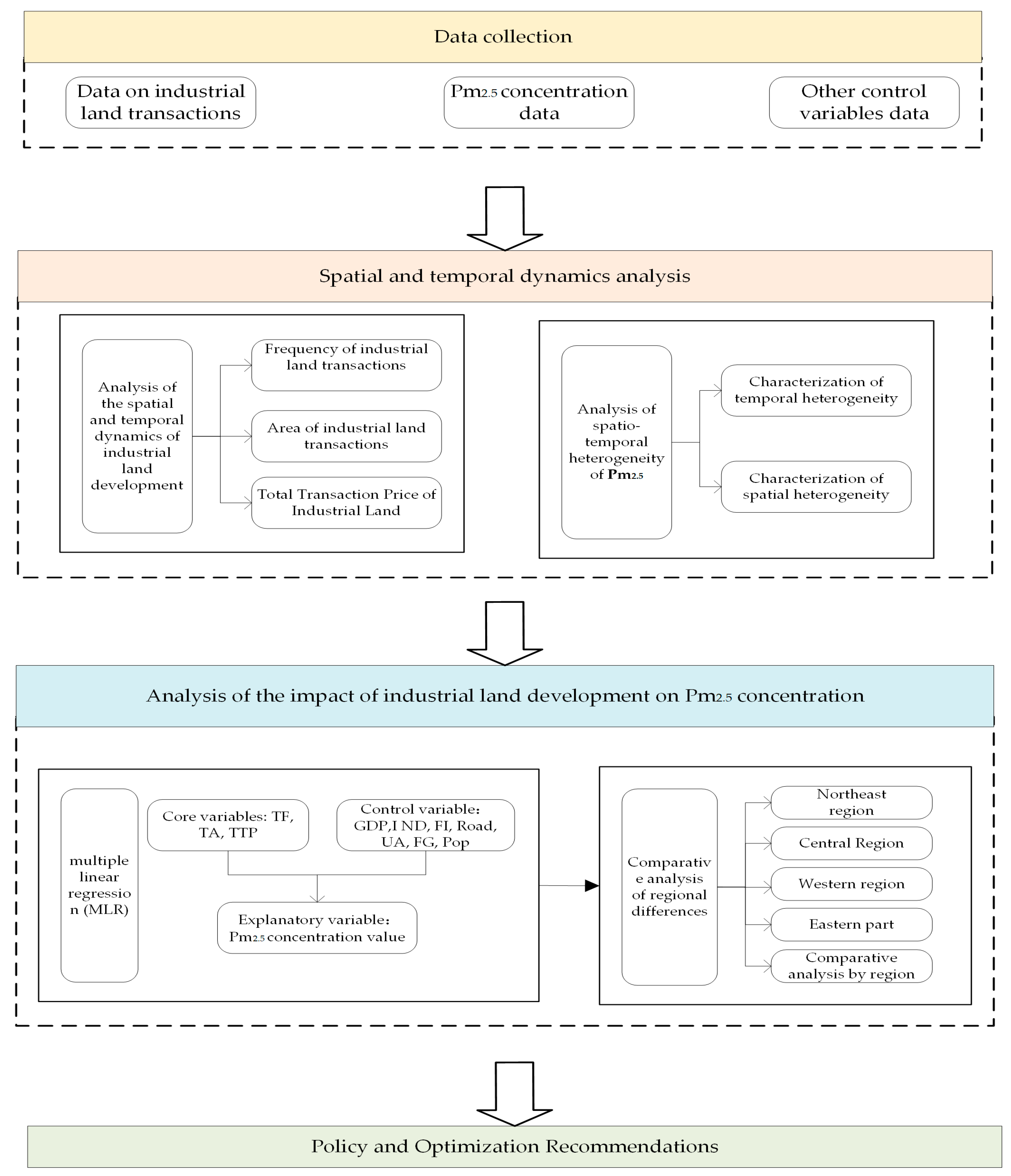 Sustainability 17 05327 g002