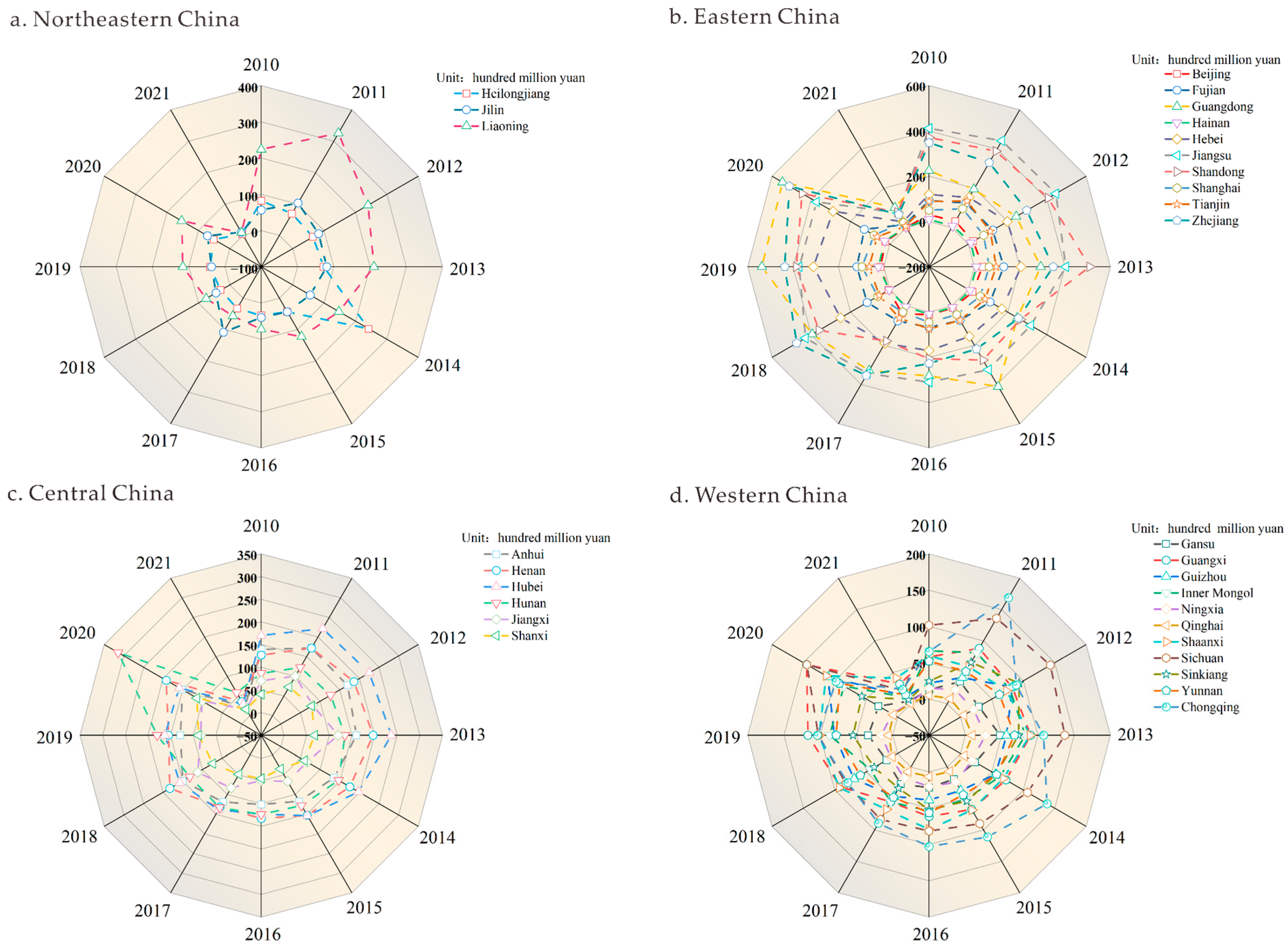 Sustainability 17 05327 g006